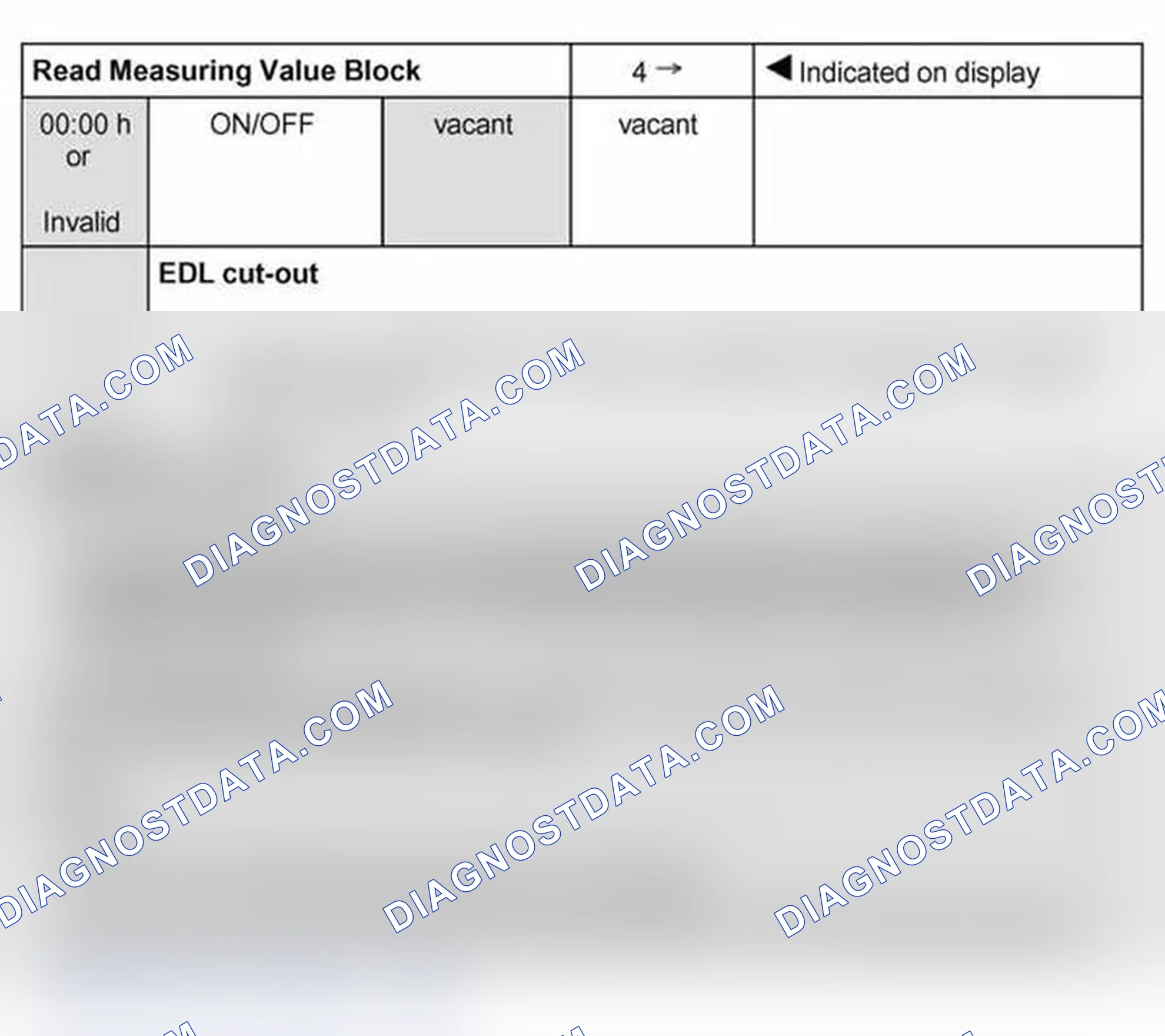 Scheme 205: Read measuring value block: display group 4