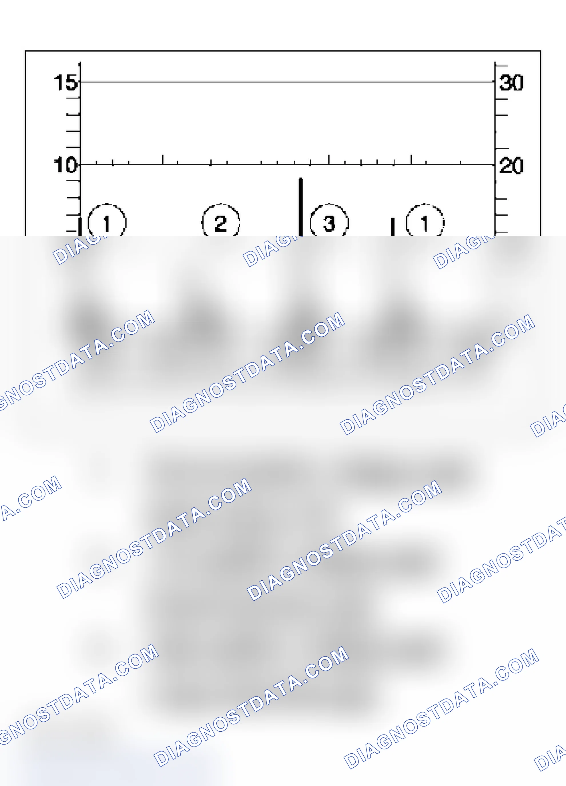 Scheme 20: Oscilloscope Pattern Diagnostics (Spark Plug Faults)