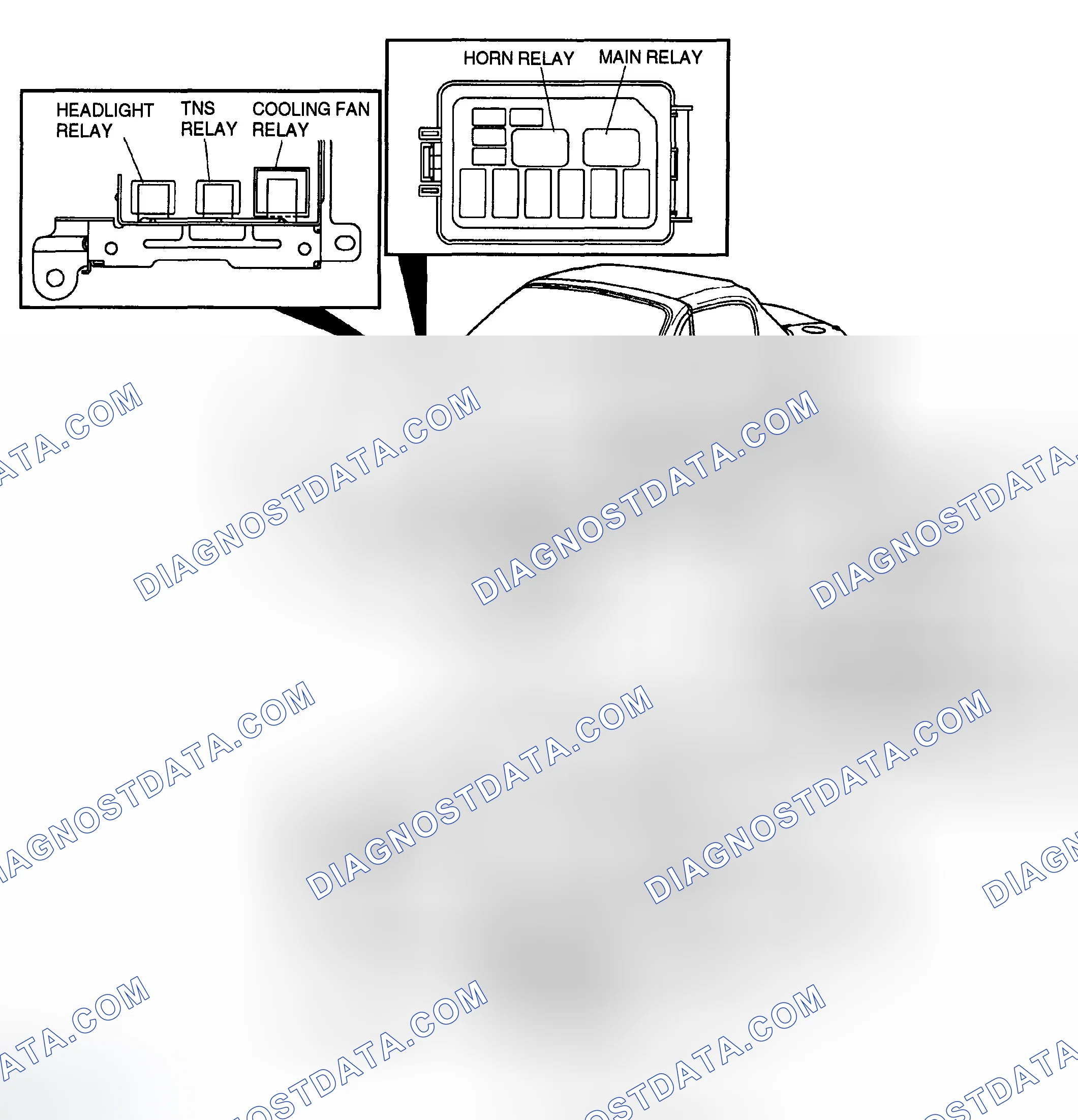 Scheme 8: RELAY LOCATION