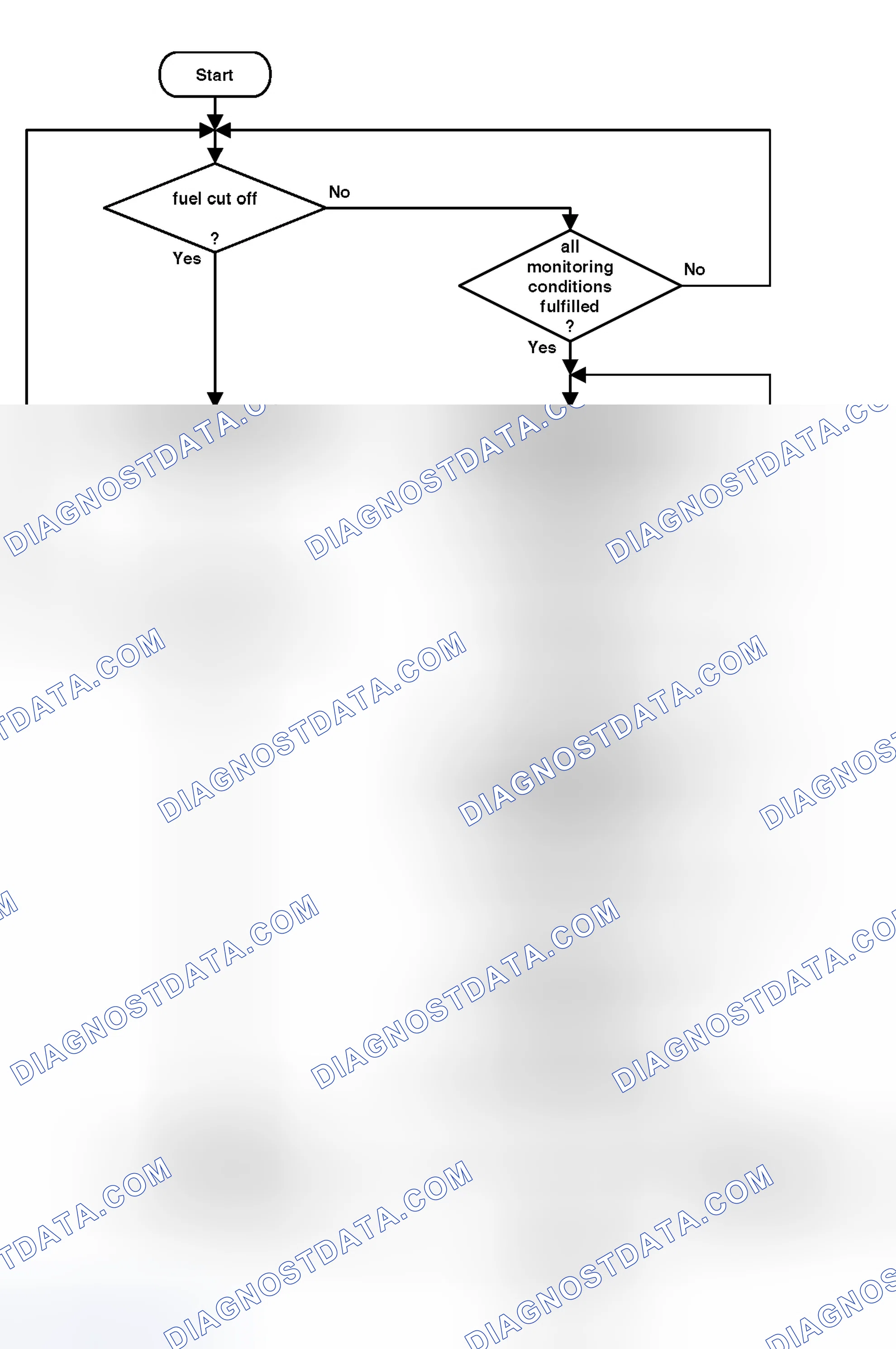 Scheme 326: Block Diagram Of System Operation