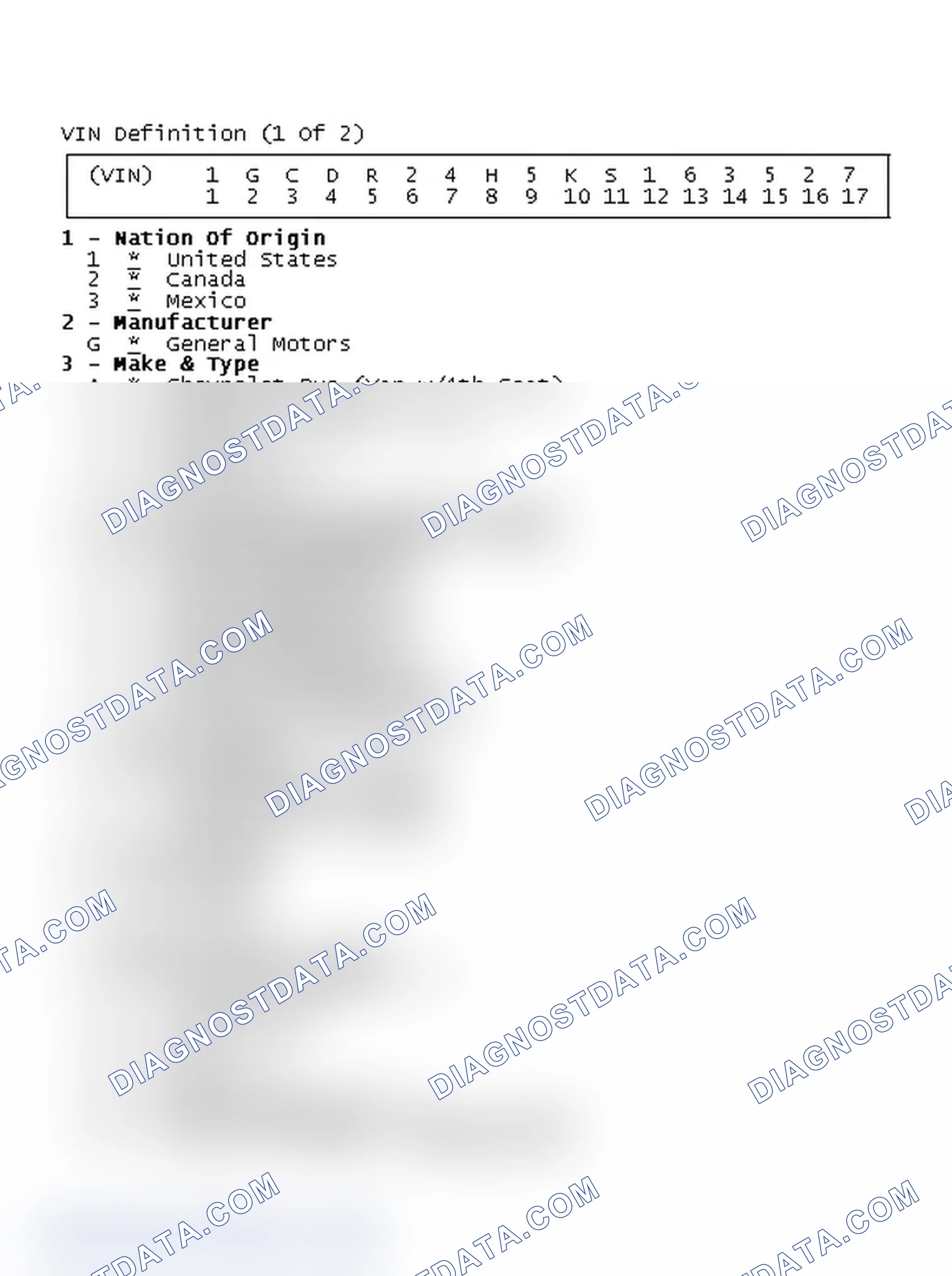 Scheme 1: VIN Definition (1 Of 2)