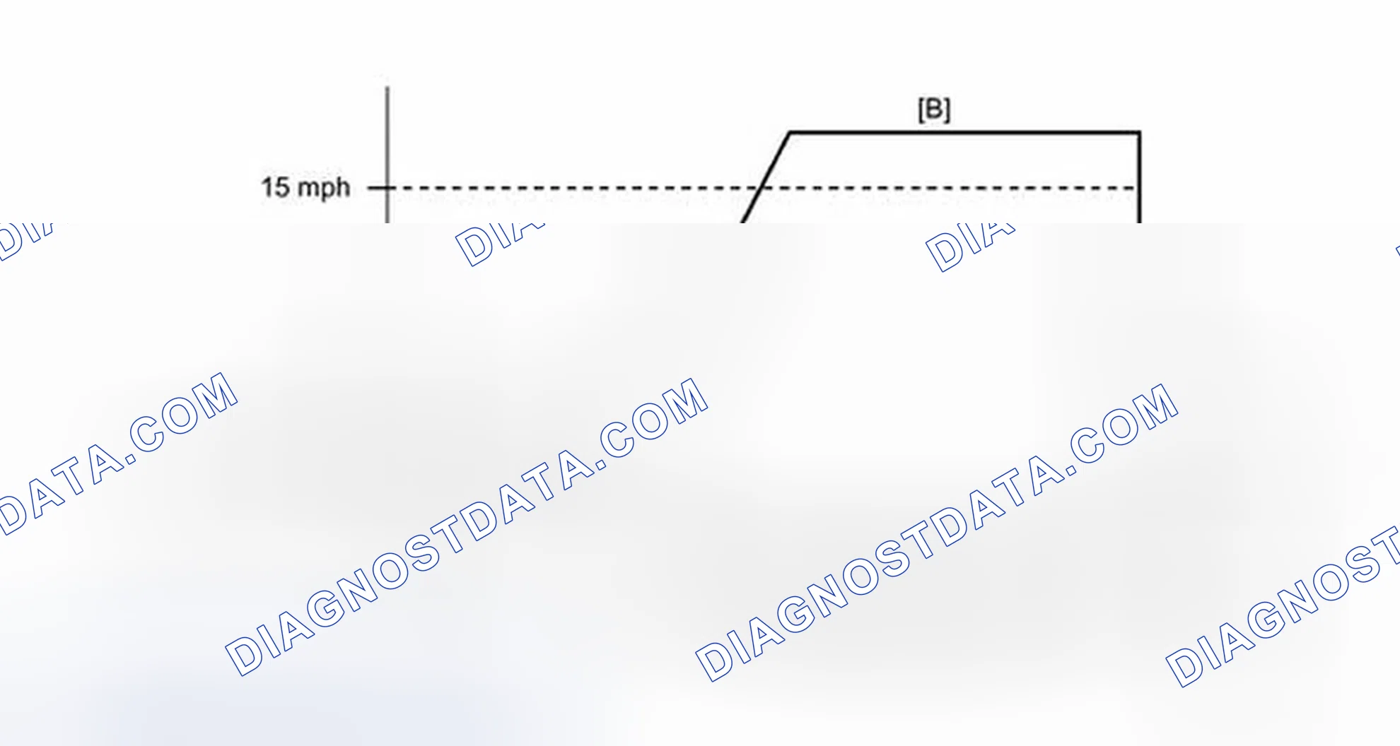 Scheme 545: CONFIRMATION DRIVING PATTERN