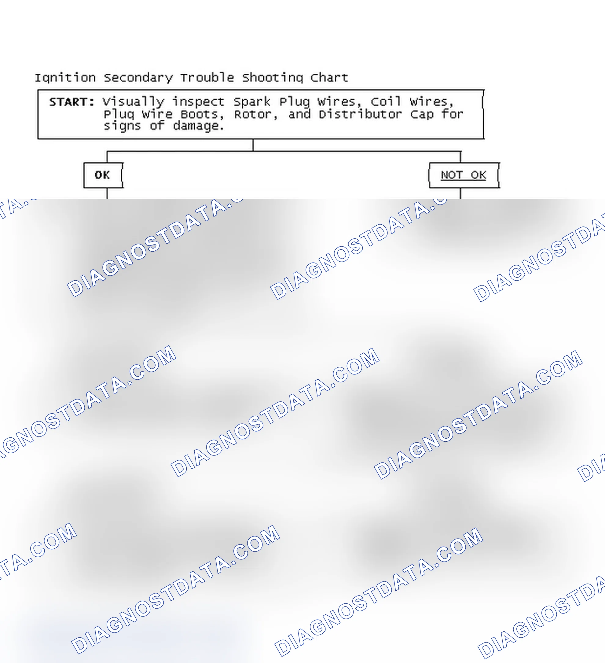 Scheme 1: Ignition Secondary Trouble Shooting Chart