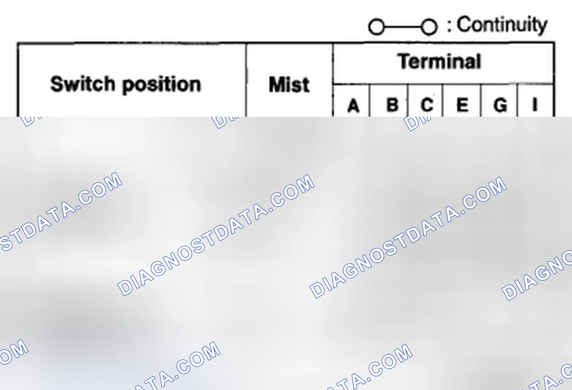 Scheme 20: Vehicles With Auto Wiper System