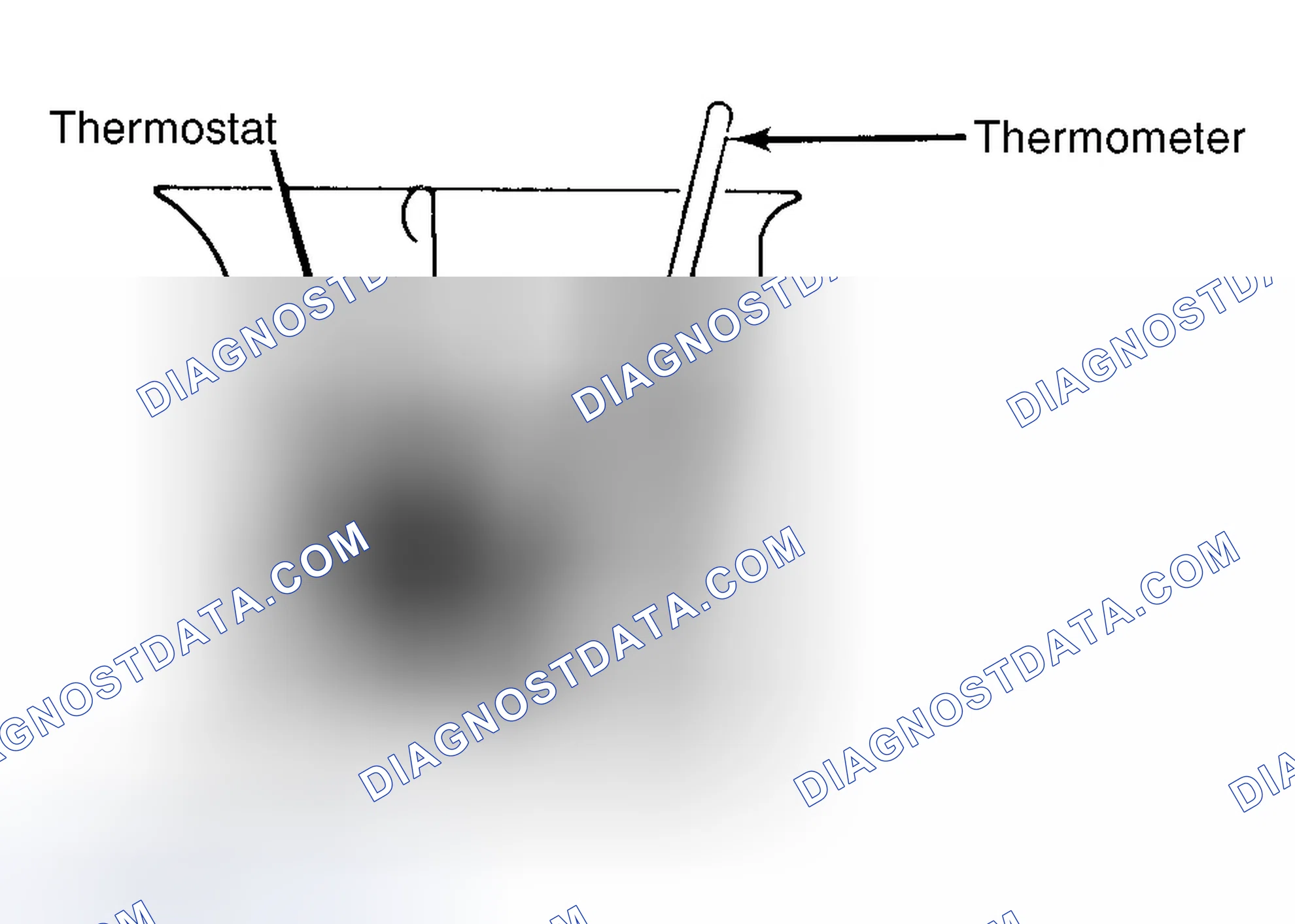Scheme 1: Testing Thermostat in Coolant/Water Solution