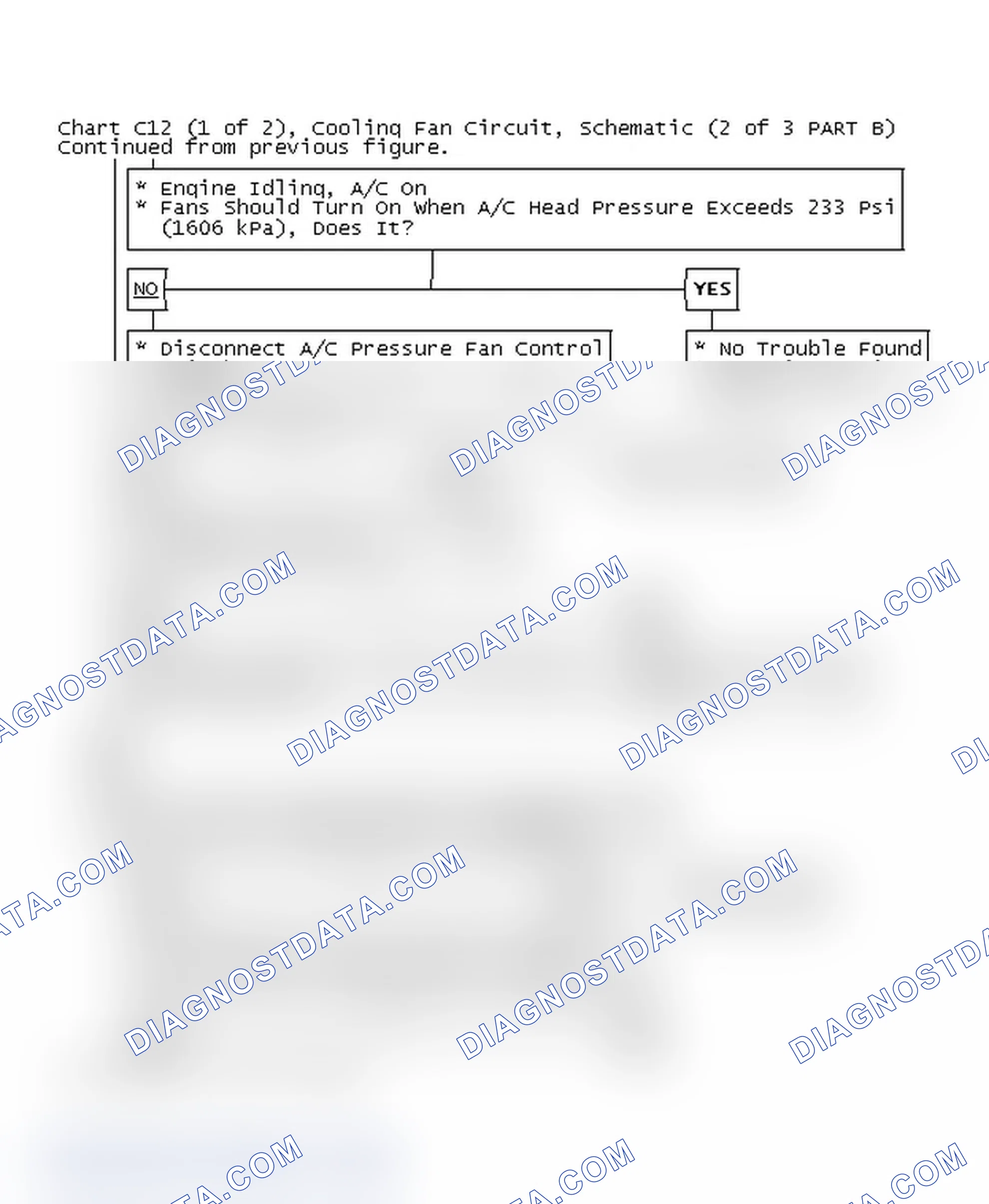 Scheme 249: Chart C12 (1 of 2), Cooling Fan Circuit, Schematic (2 of 3 PART B)
