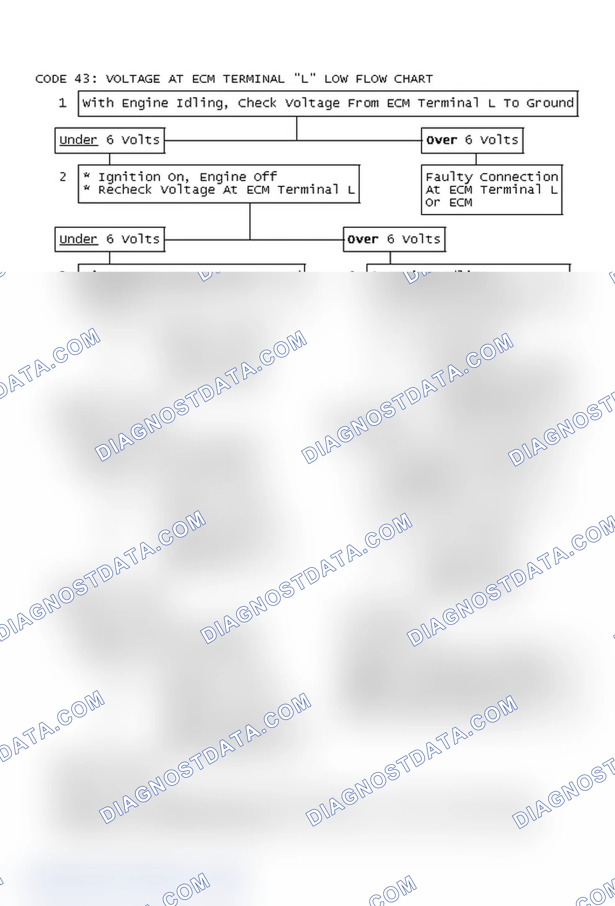 Scheme 178: Code 43: Voltage At ECM Terminal "L" Low Flow Chart