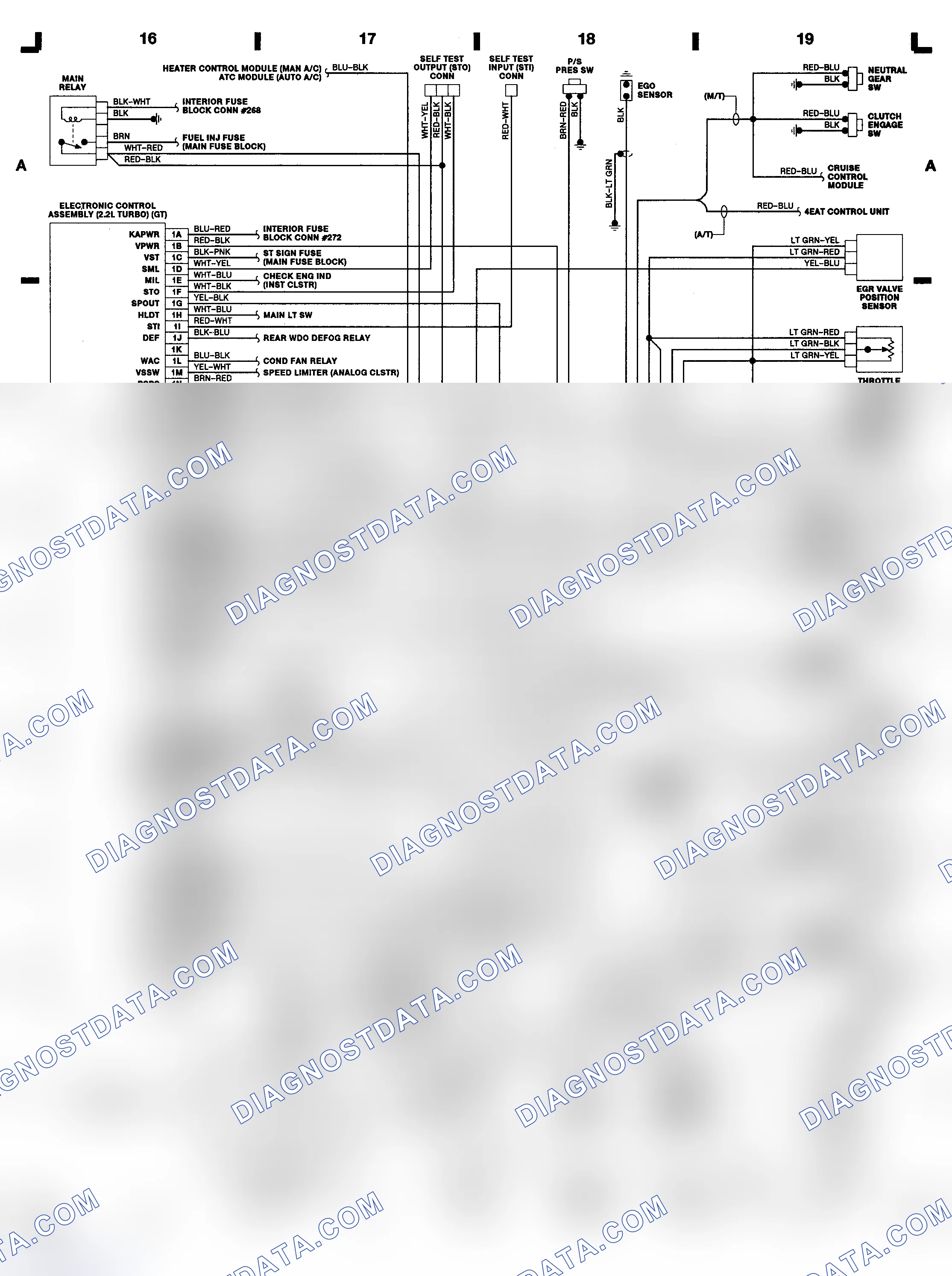 Scheme 29: 2.2L Turbo EEC System Wiring Diagram