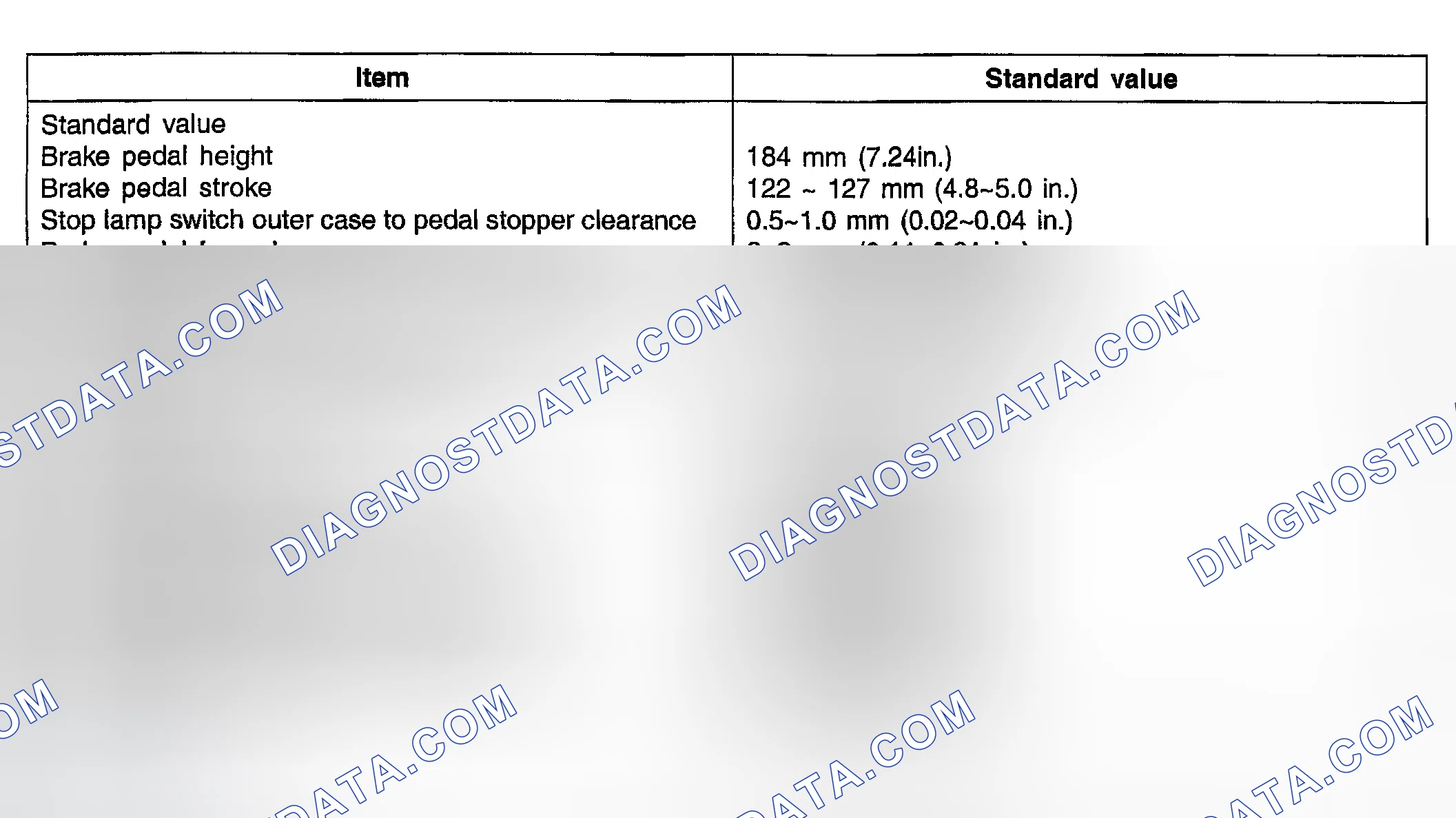 Scheme 1: SERVICE STANDARD