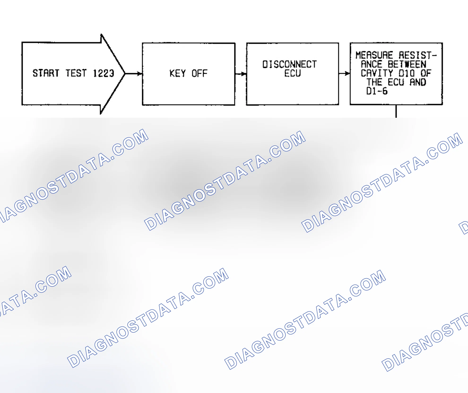 Scheme 223: Fault 1223: Flow Chart Checking For Open Injector Feed Circuit