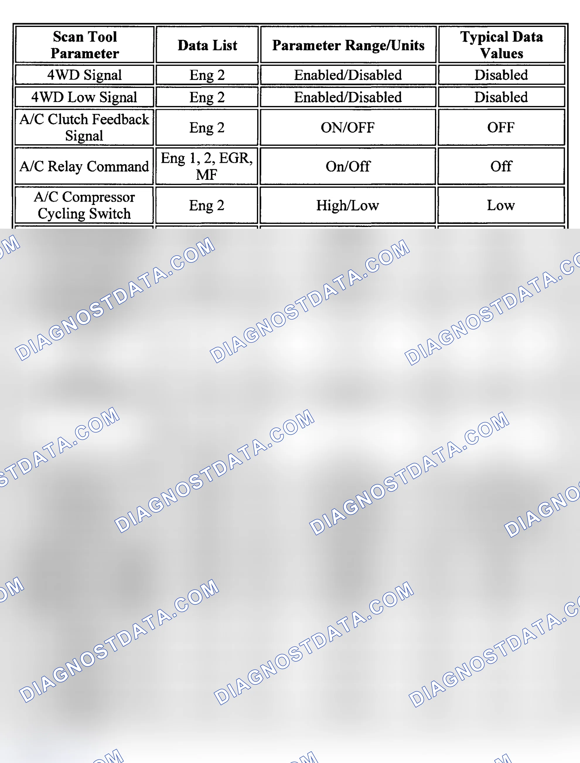 Scheme 41: PID Values (C & K Series - 4.8L, 5.3L & 6.0L Gasoline)