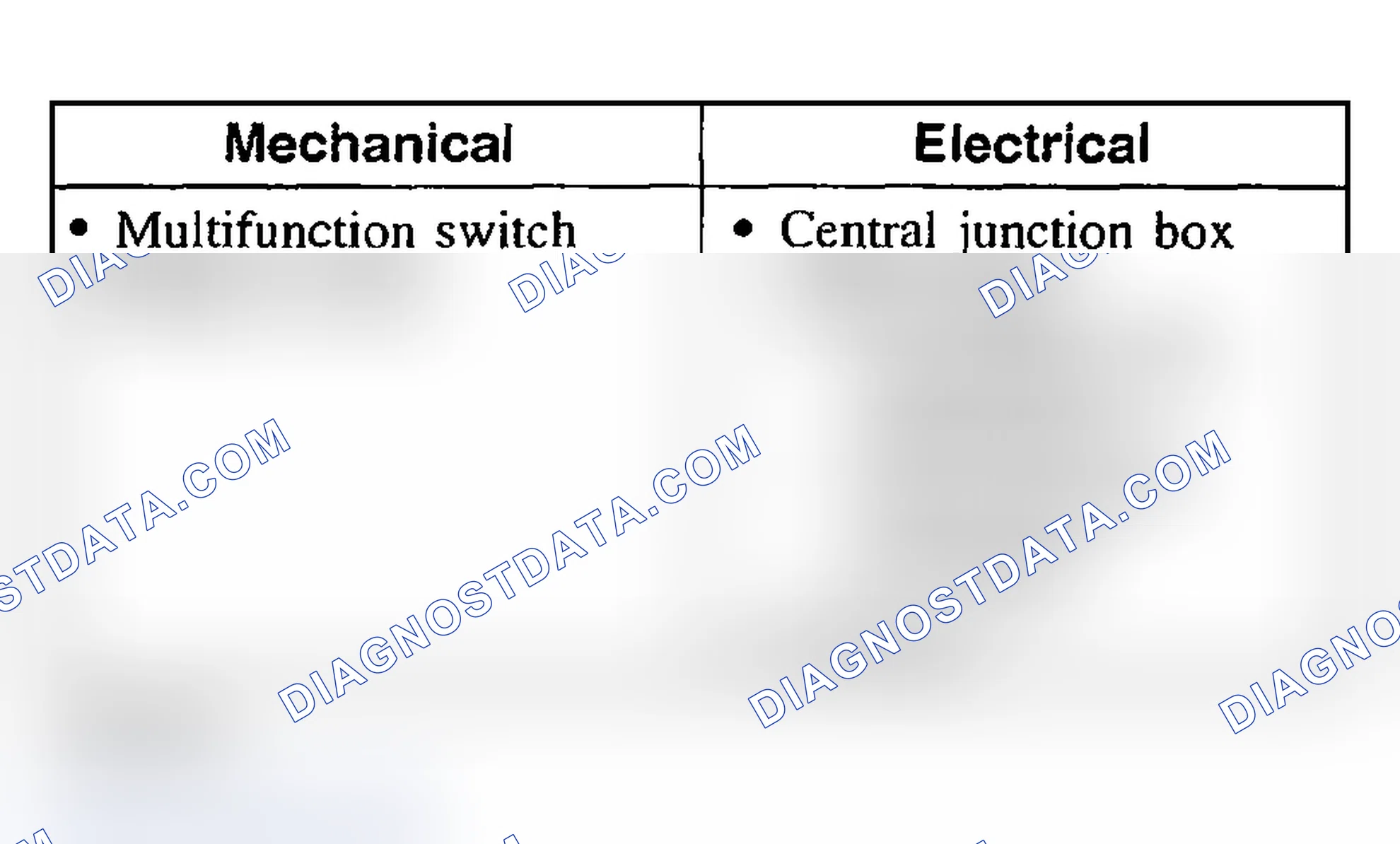 Scheme 33: Inspection & Verification