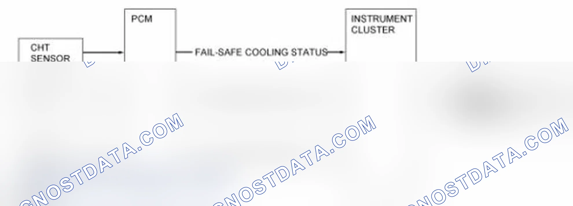 Scheme 29: Over-Temperature Indicator