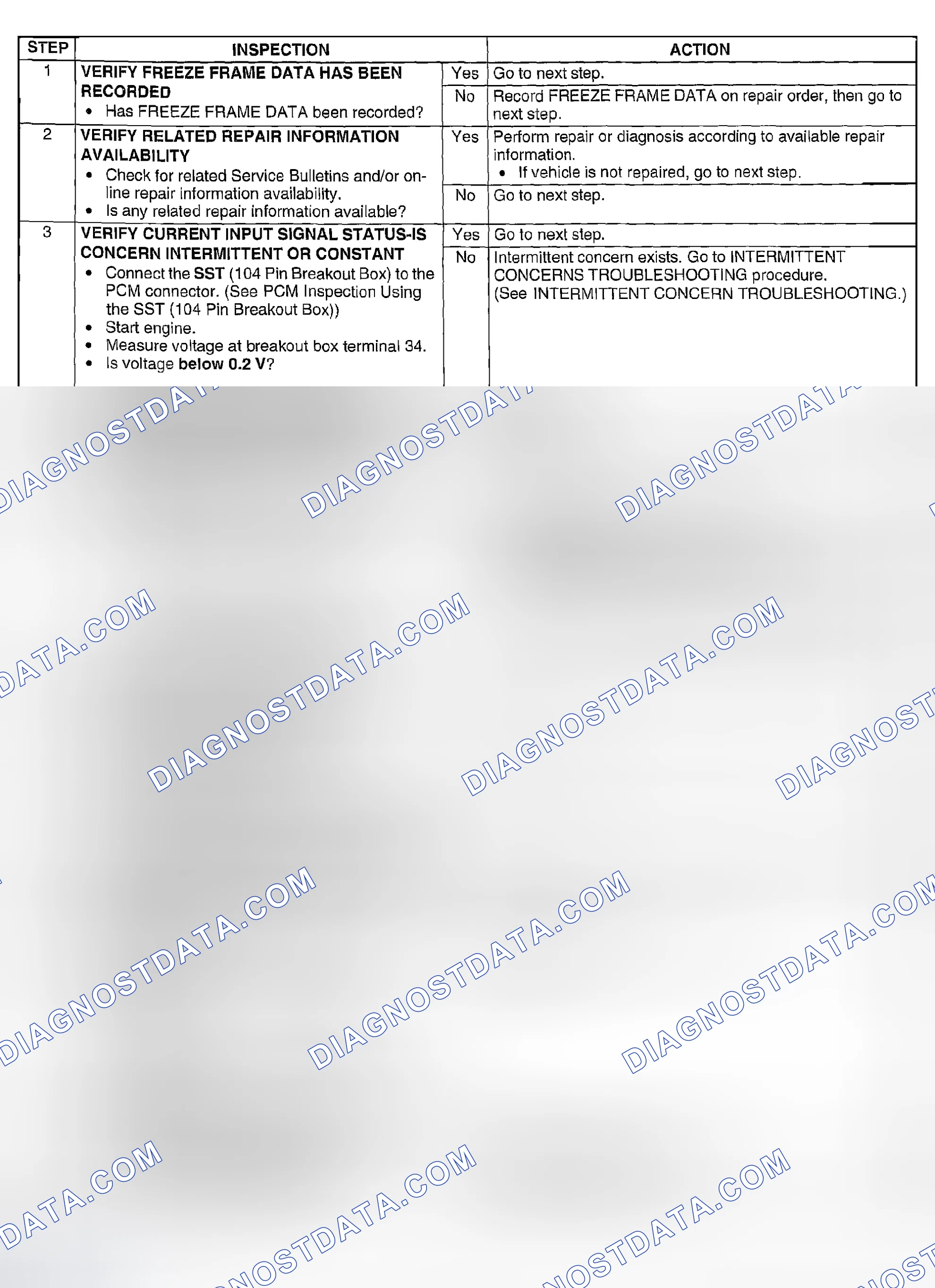 Scheme 41: Diagnostic Procedure