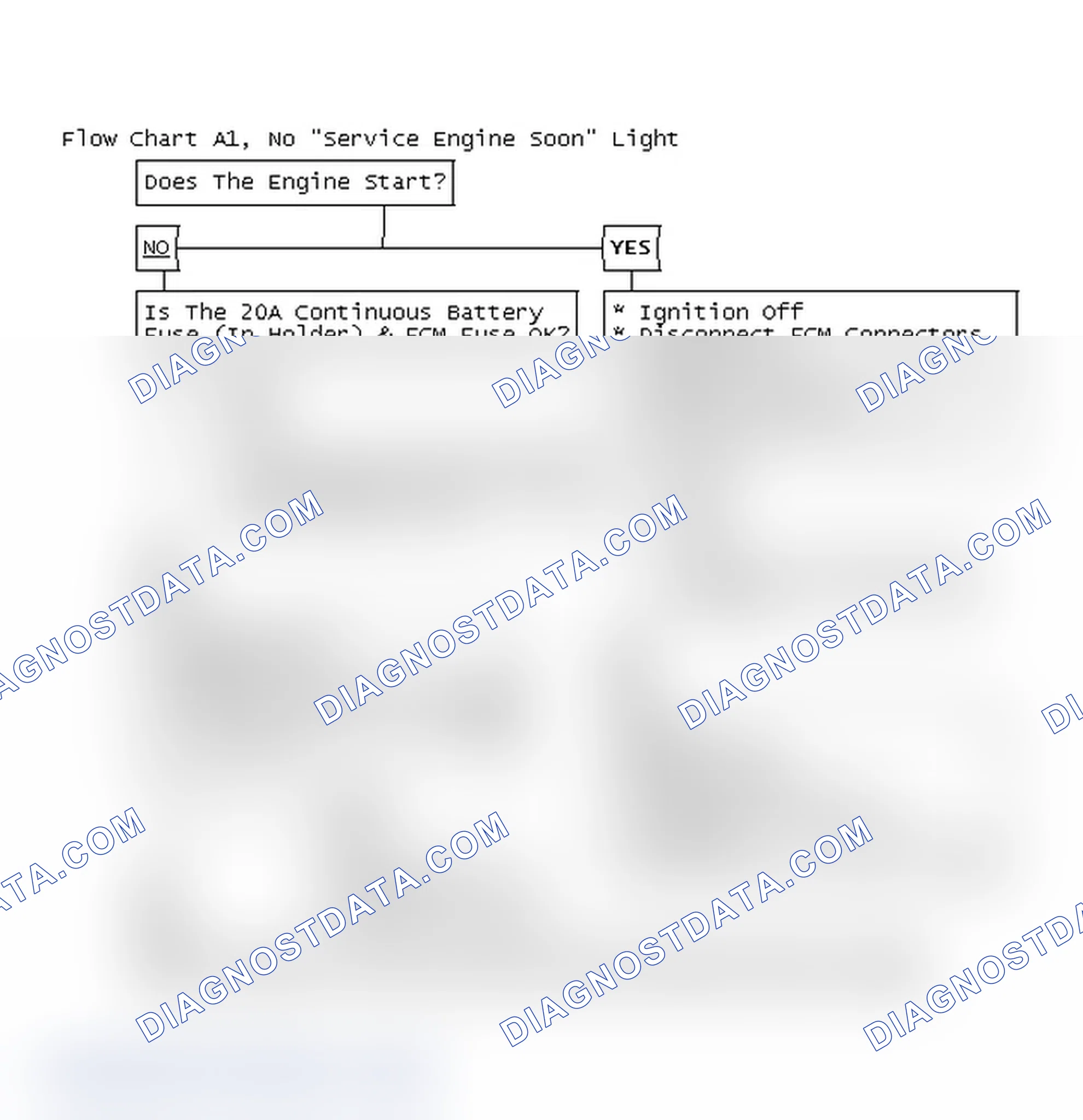 Scheme 74: Flow Chart A1, No "Service Engine Soon" Light