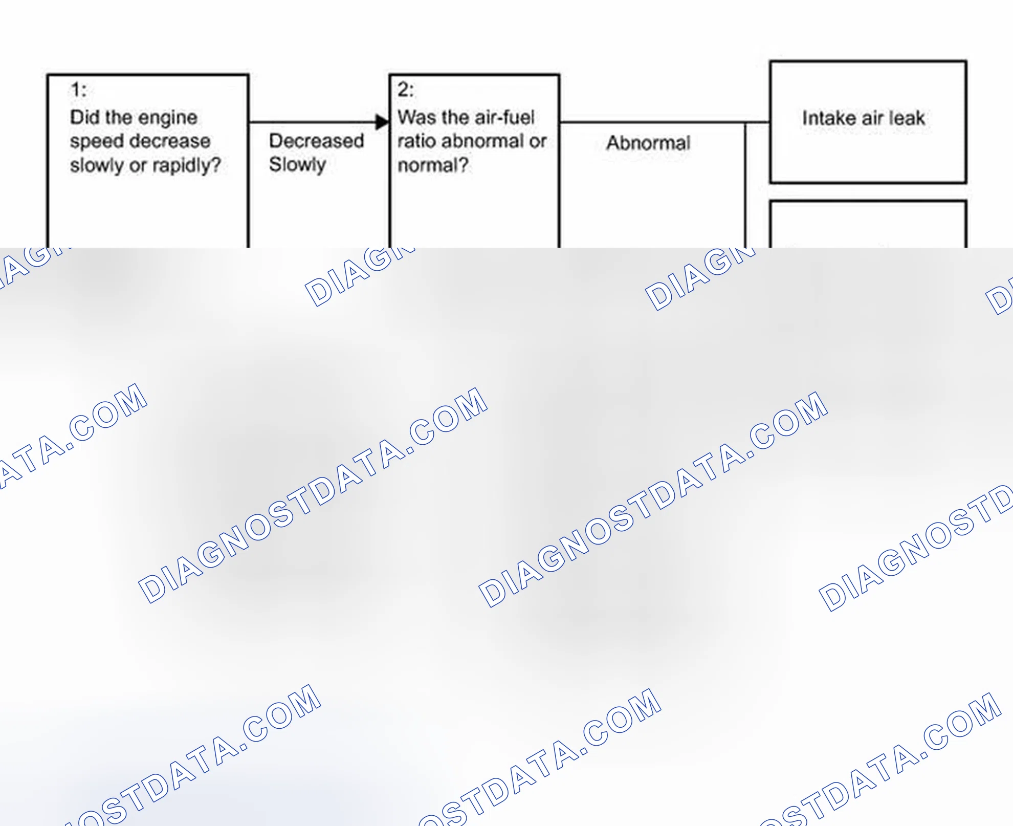 Scheme 171