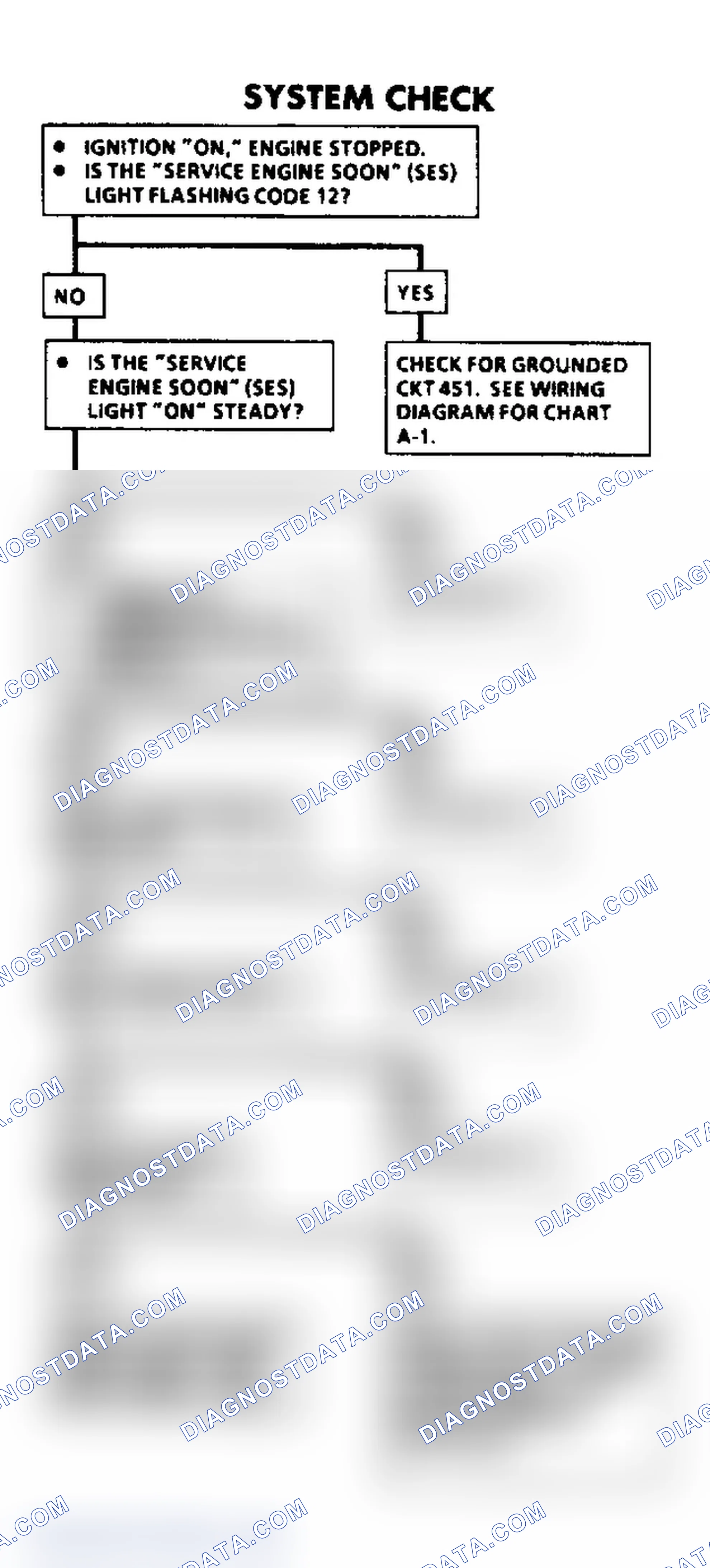 Scheme 27: System Check Flow Chart