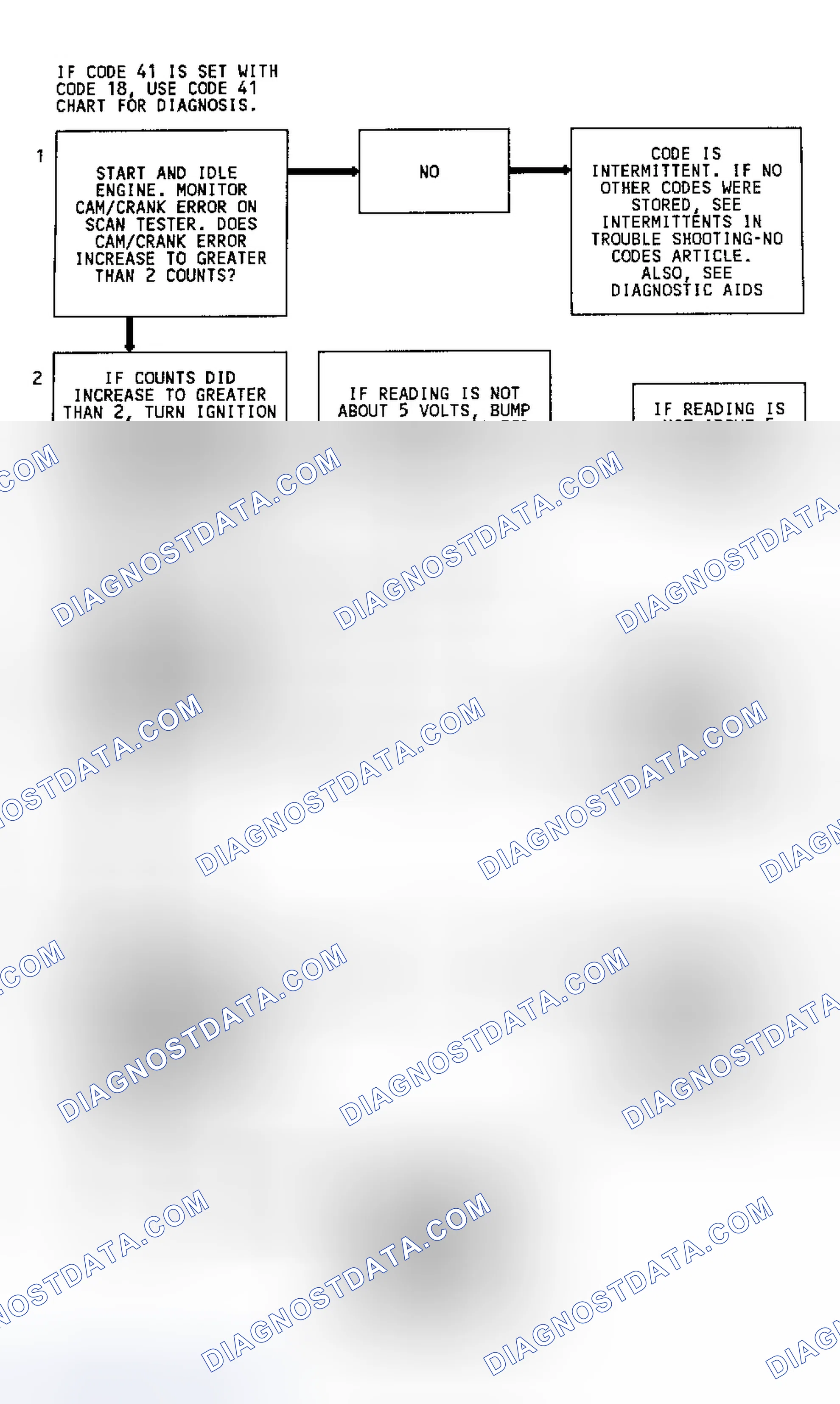 Scheme 165: Code 18 Flow Chart (3.8L "C", "H" & "W" Bodies) CAM/CRANK Error