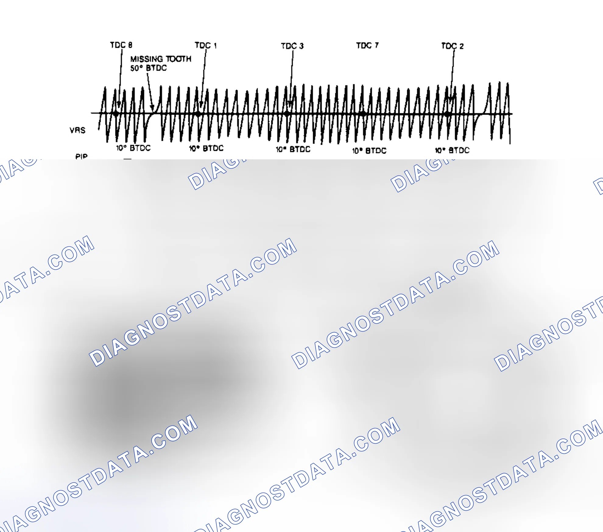 Scheme 176: EDIS Signal Diagram (4.6L)