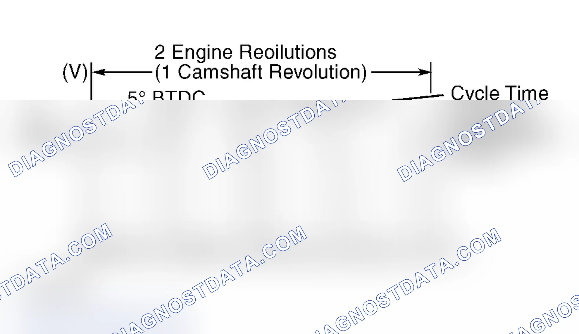 Scheme 64: DTC TEST NO. 13 - RANDOM MISFIRE