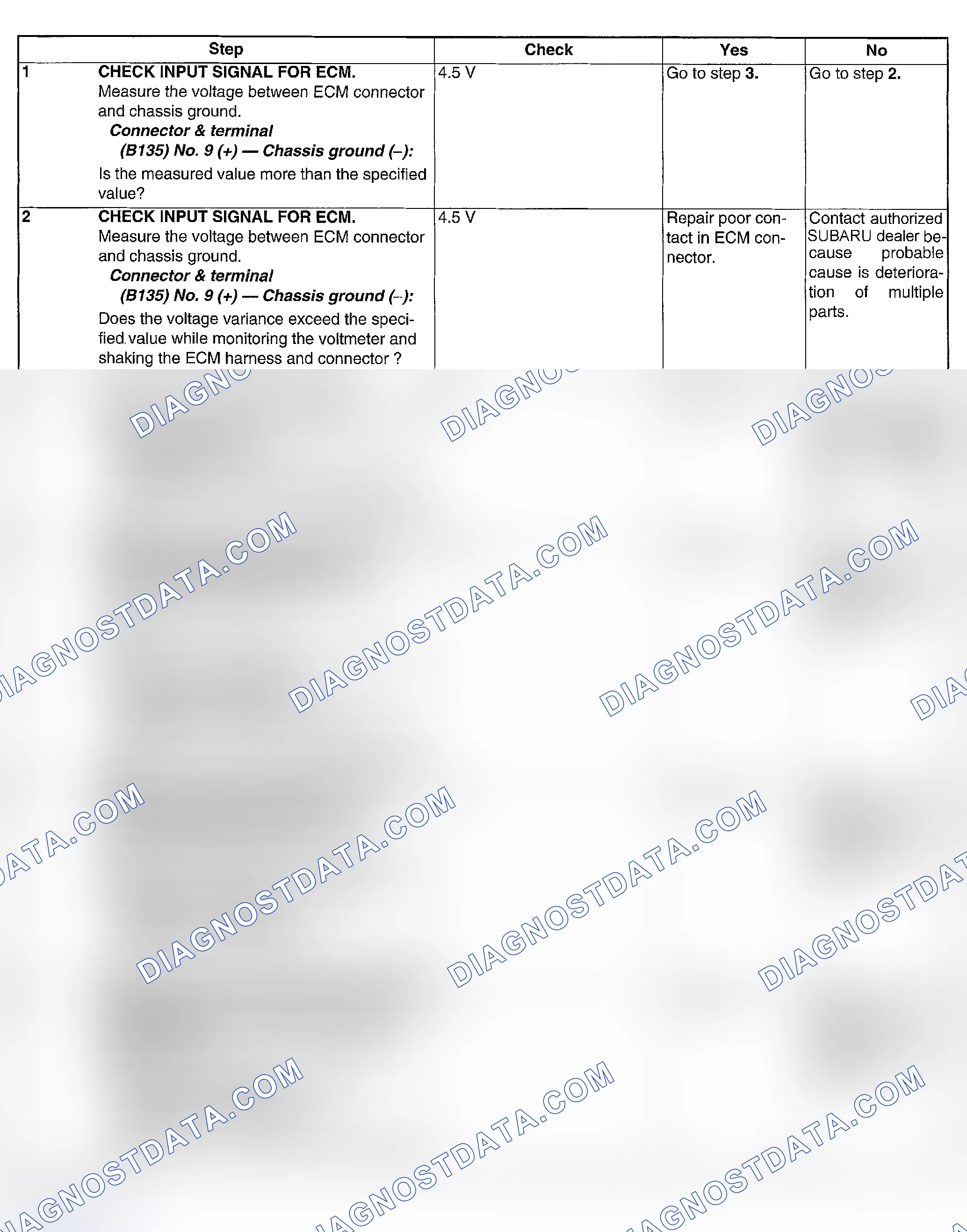 Scheme 98: DIAGNOSTIC PROCEDURE