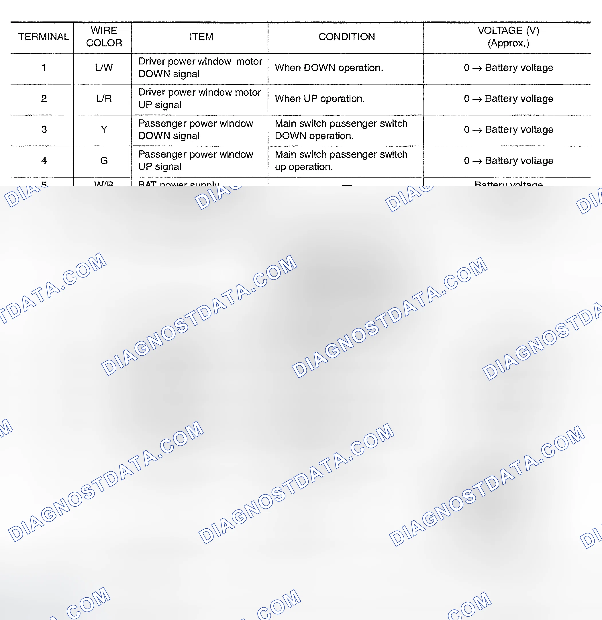 Scheme 23: PIN VOLTAGE CHARTS