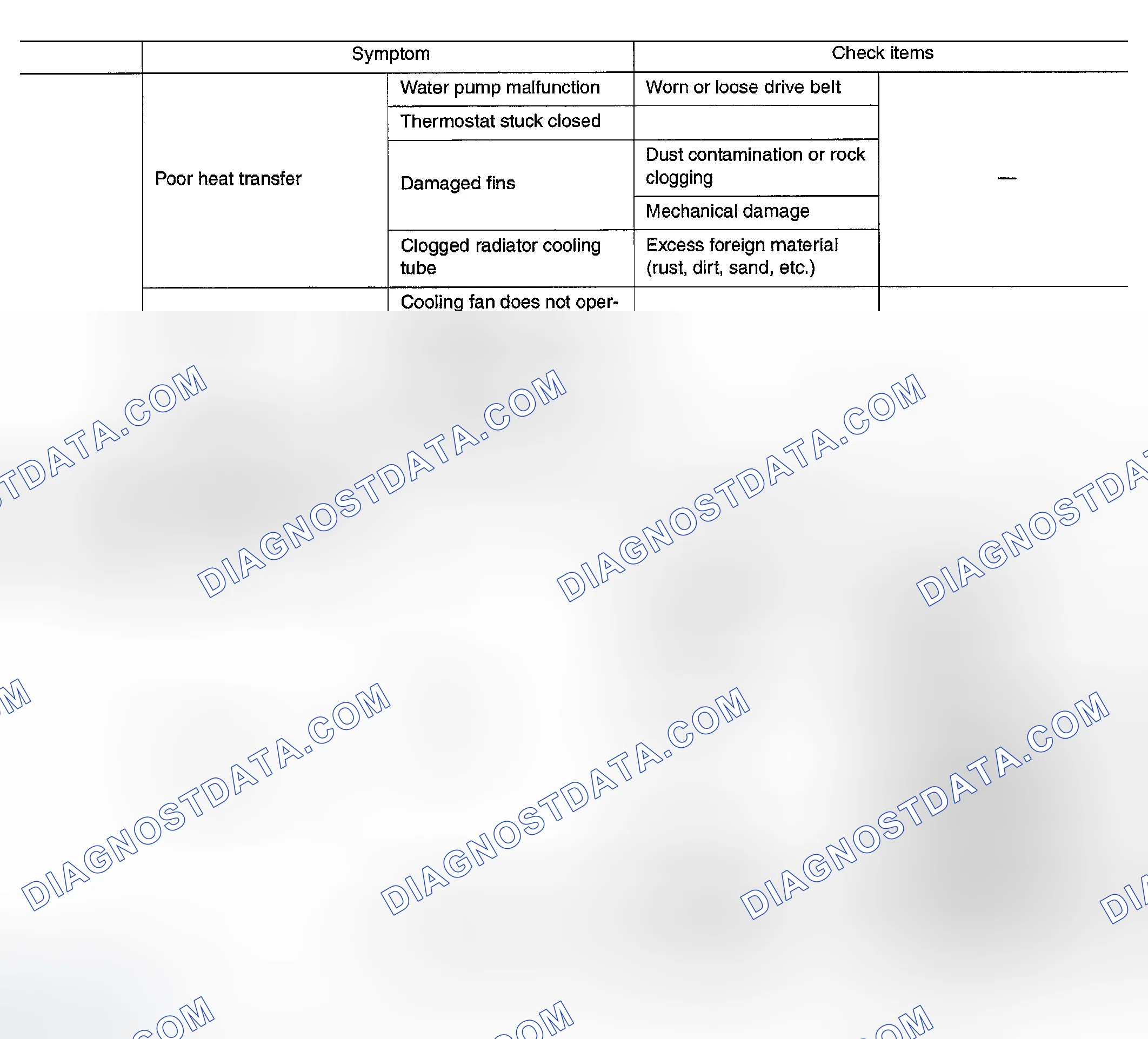 Scheme 53: TROUBLESHOOTING CHART