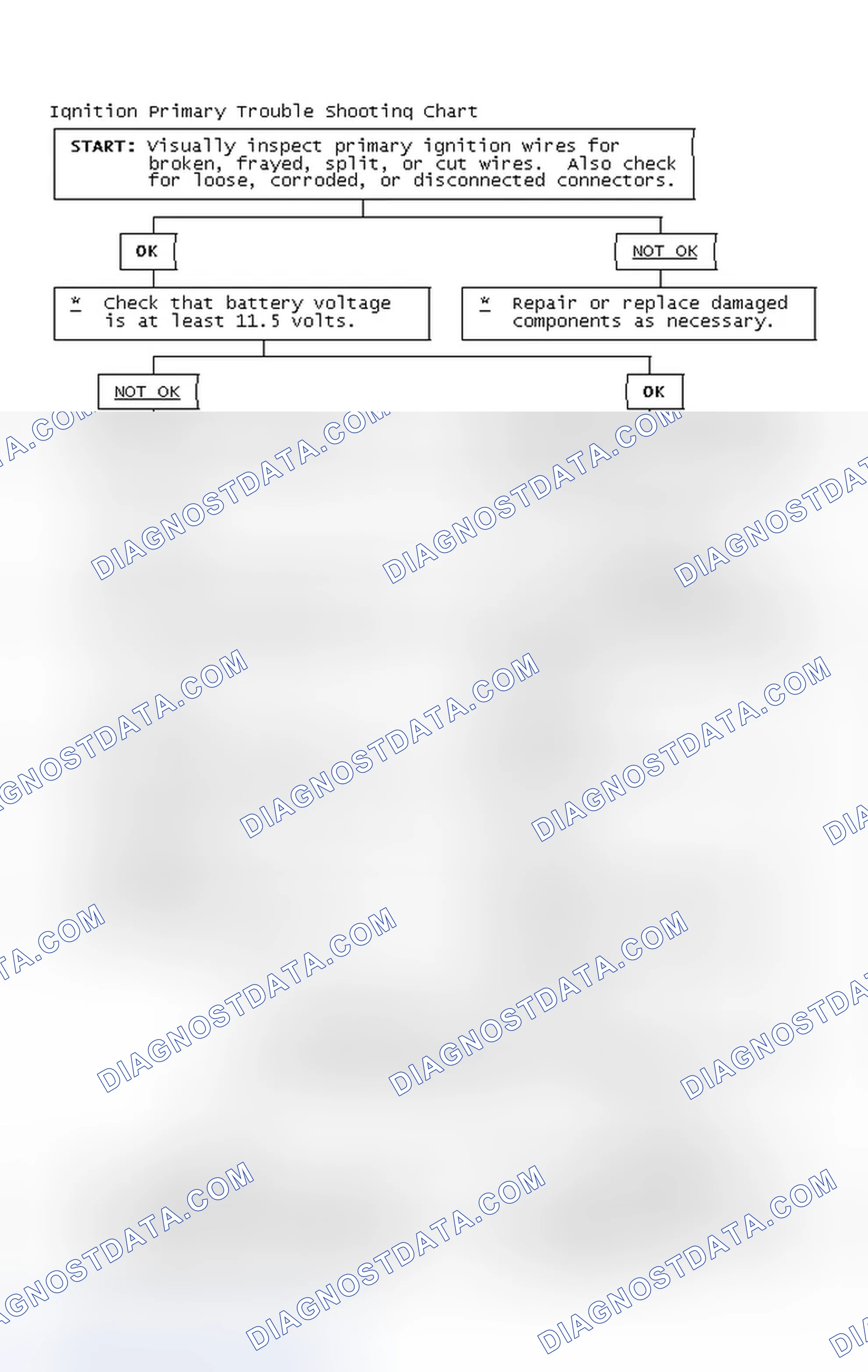 Scheme 4: Ignition Primary Trouble Shooting Chart