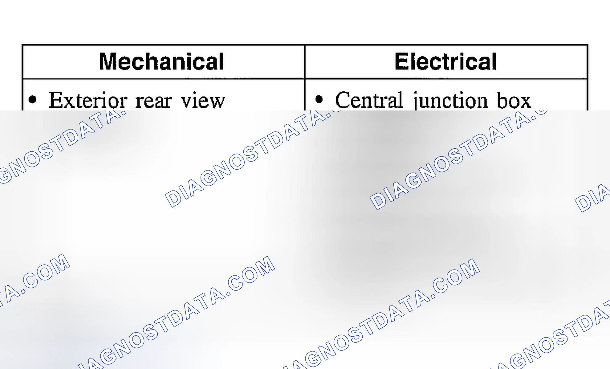 Scheme 2: Inspection and Verification