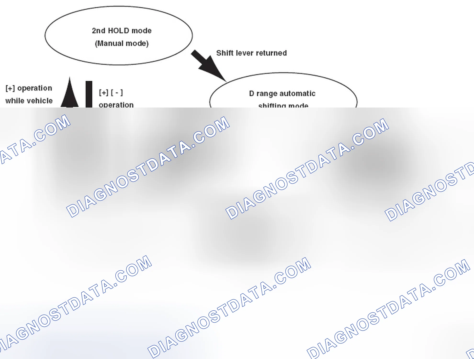 Scheme 39: SEMI SPORT SHIFT CONTROL (MODELS WITH PADDLE SHIFT)