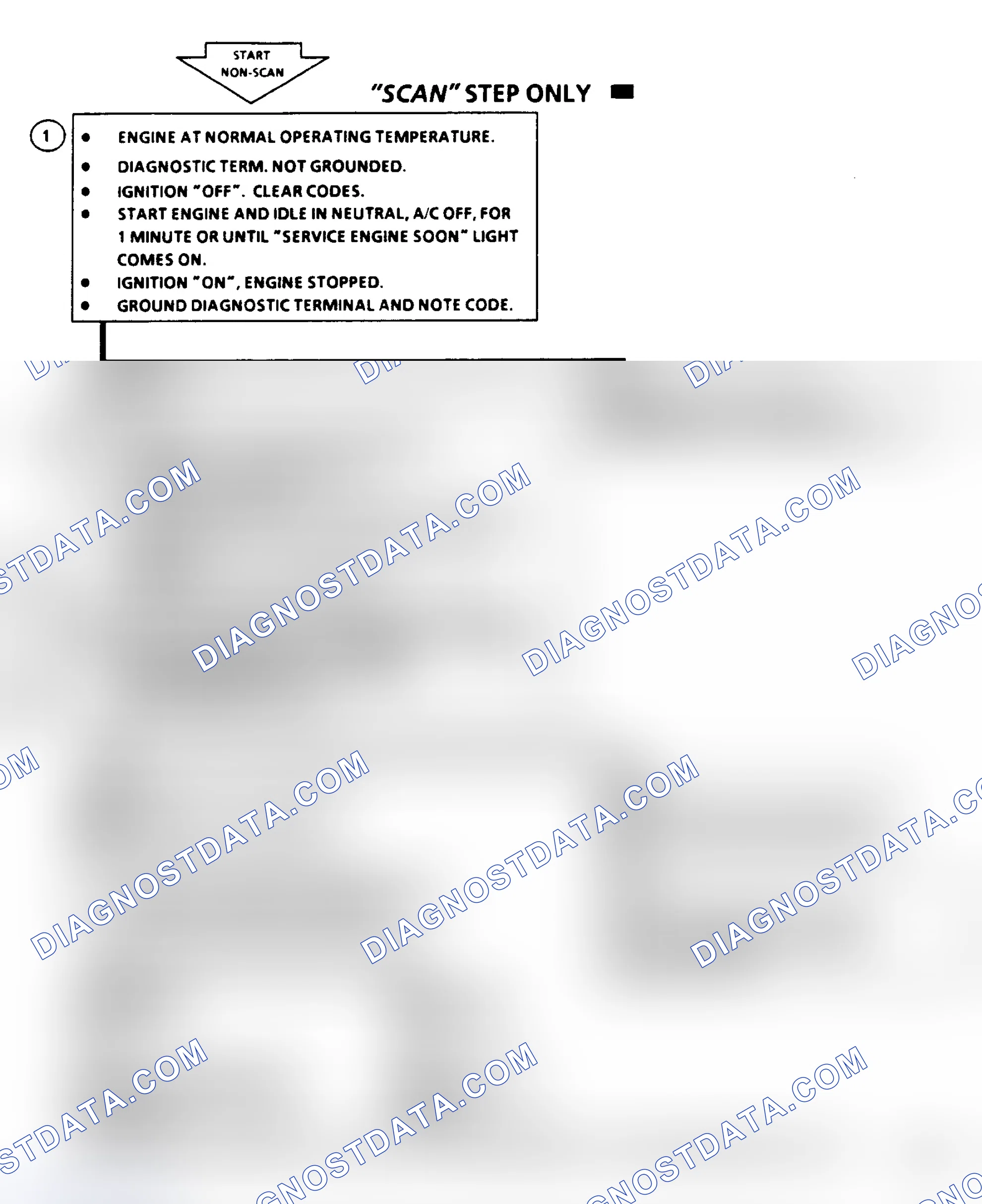 Scheme 101: Code 21, TPS Sensor (Signal Voltage High), Flow Chart