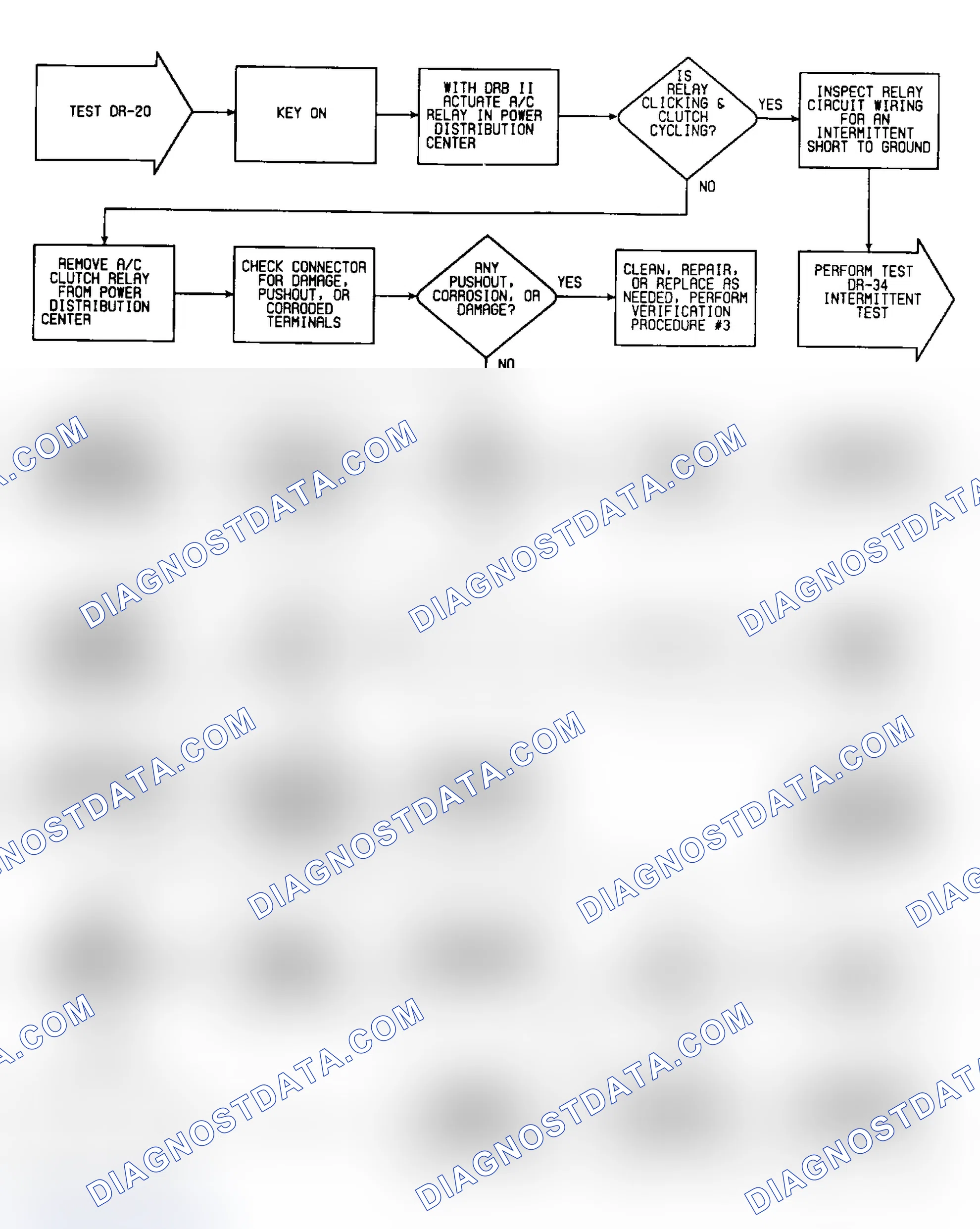 Scheme 306: DR20: Flow Chart (C Body)