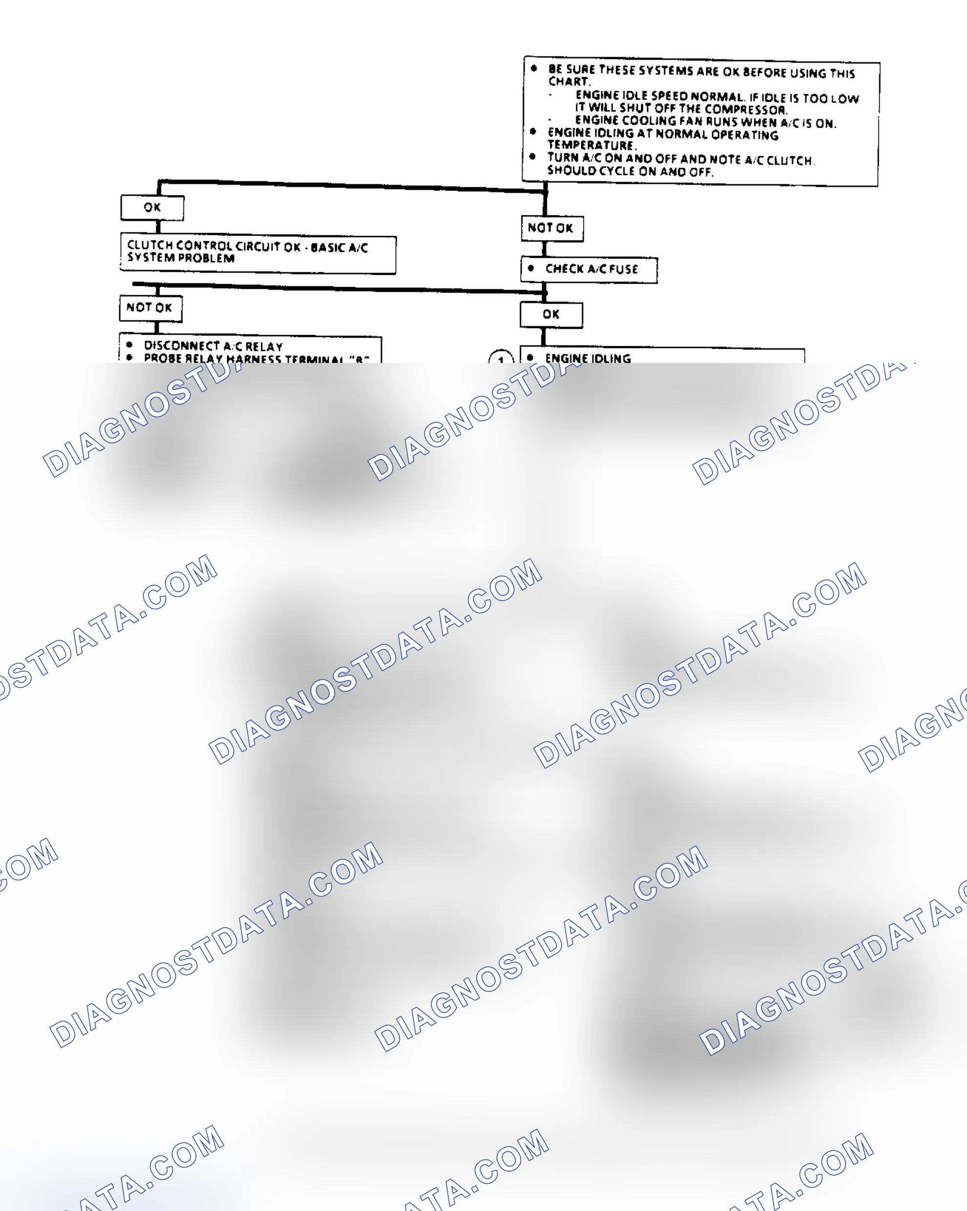 Scheme 120: A/C Clutch Control Diagnosis Flow Chart (2.8L) (1 Of 3)