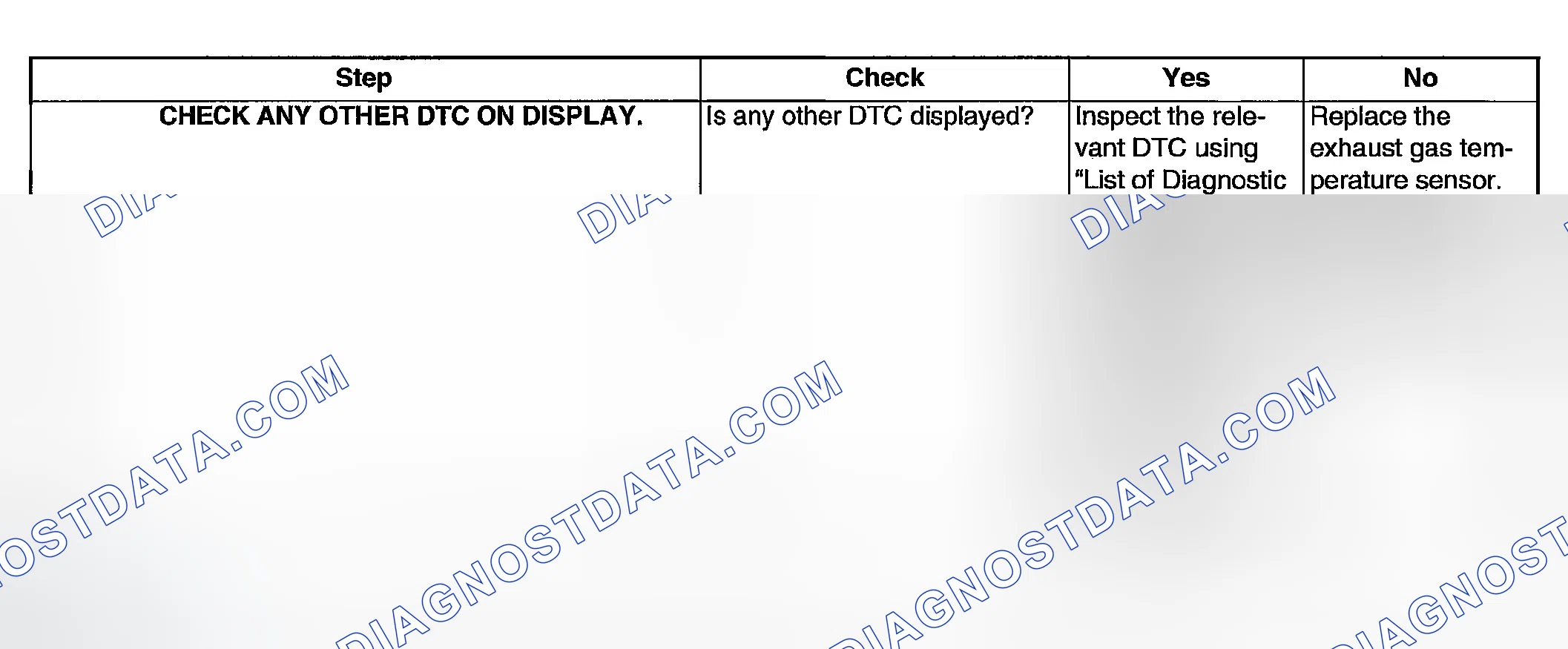 Scheme 1962: DIAGNOSTIC PROCEDURE
