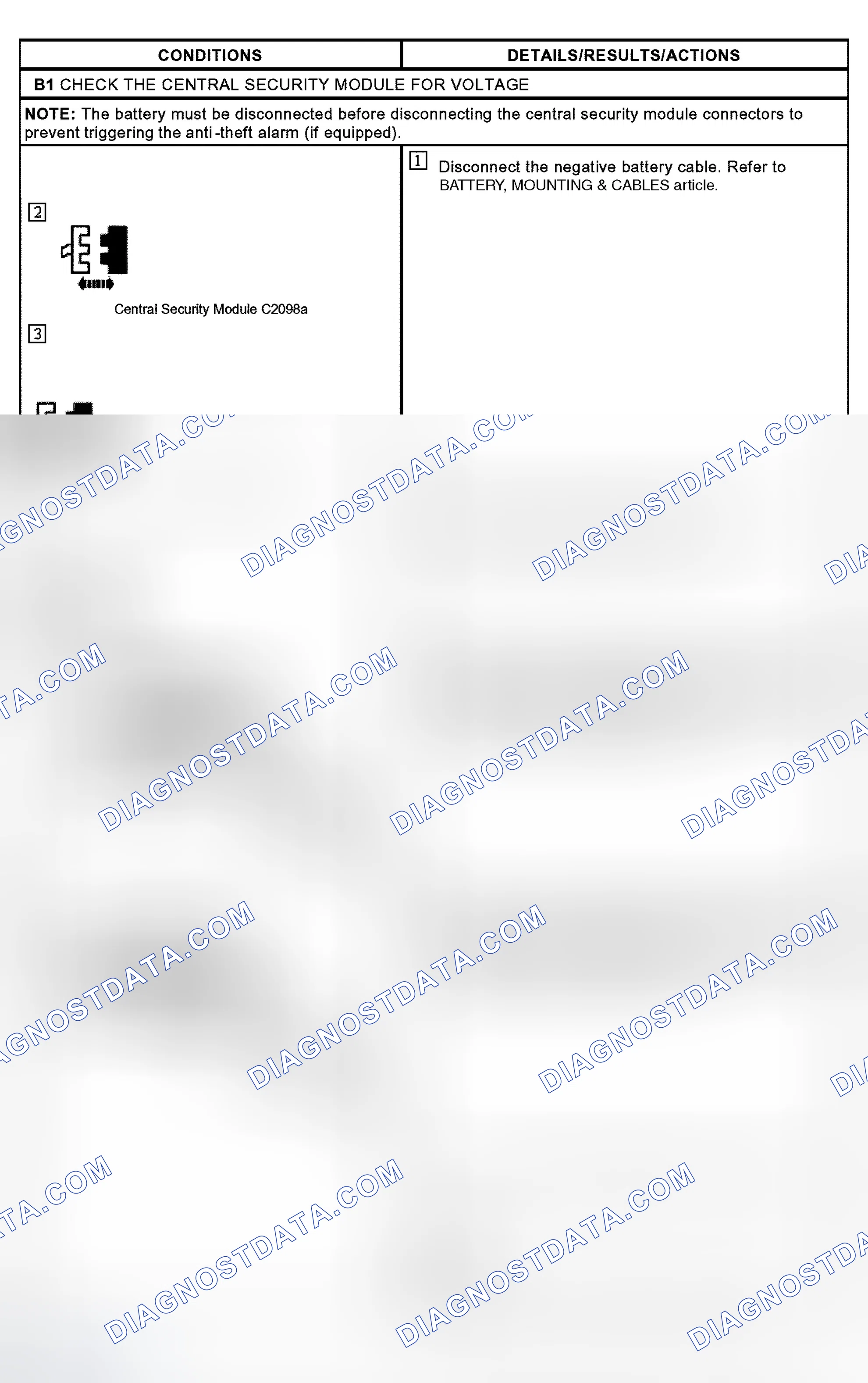 Scheme 36: Pinpoint Test B: No Communication With The Central Security Module
