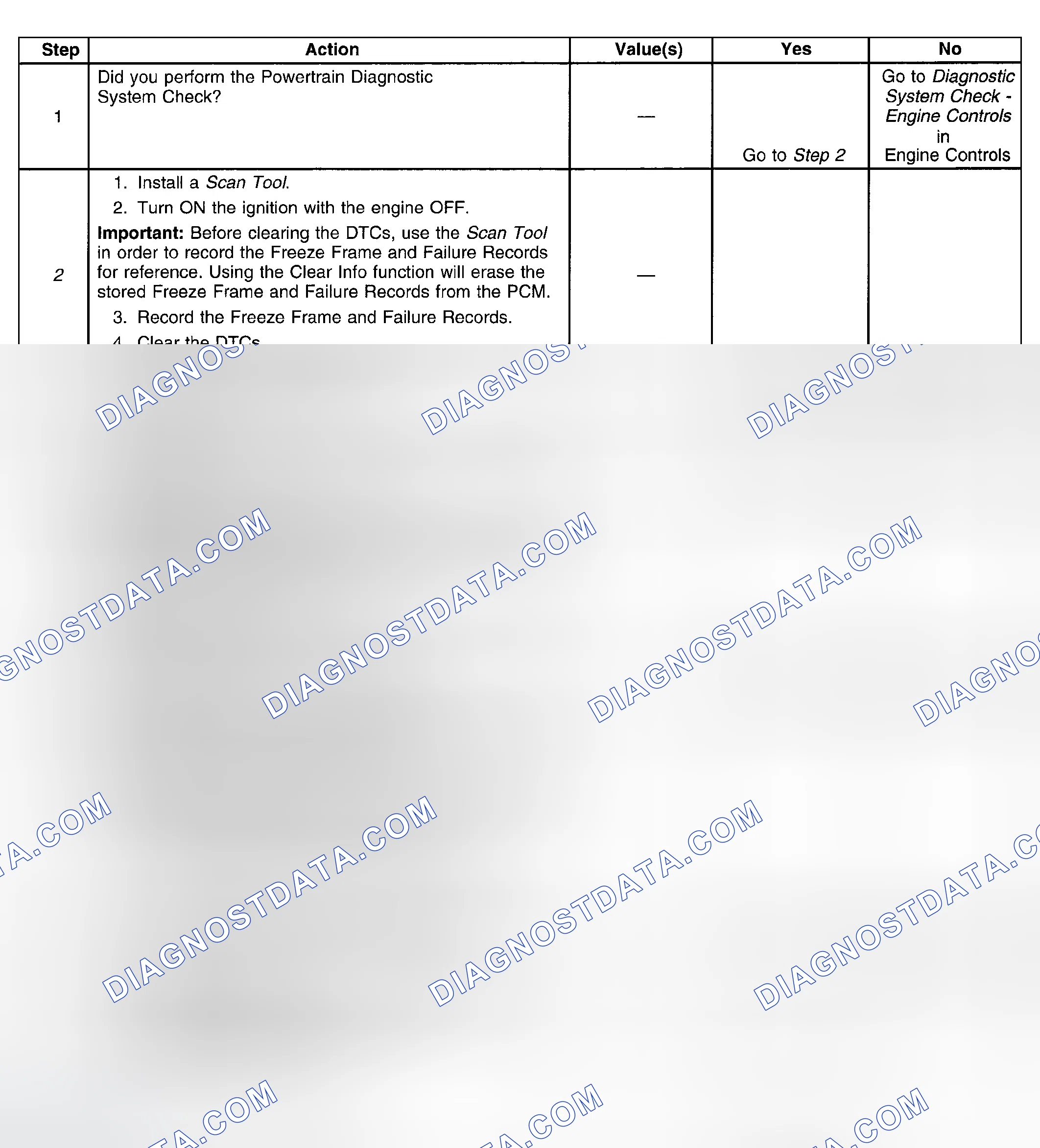 Scheme 377: Test Description