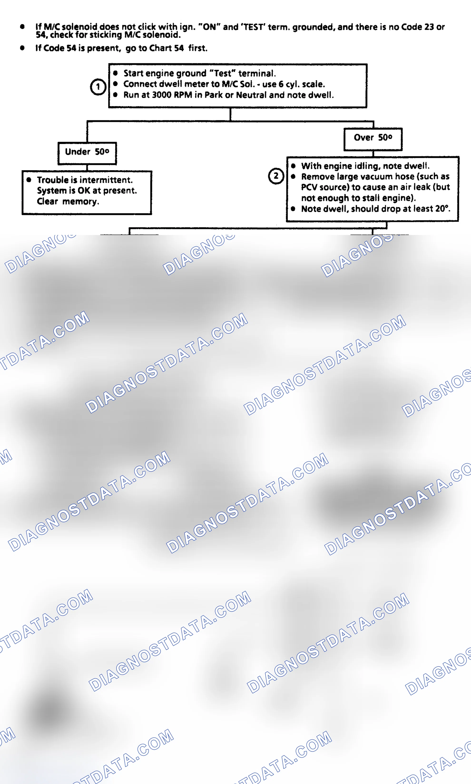 Scheme 181: Code 45: Rich Exhaust Indication Flow Chart
