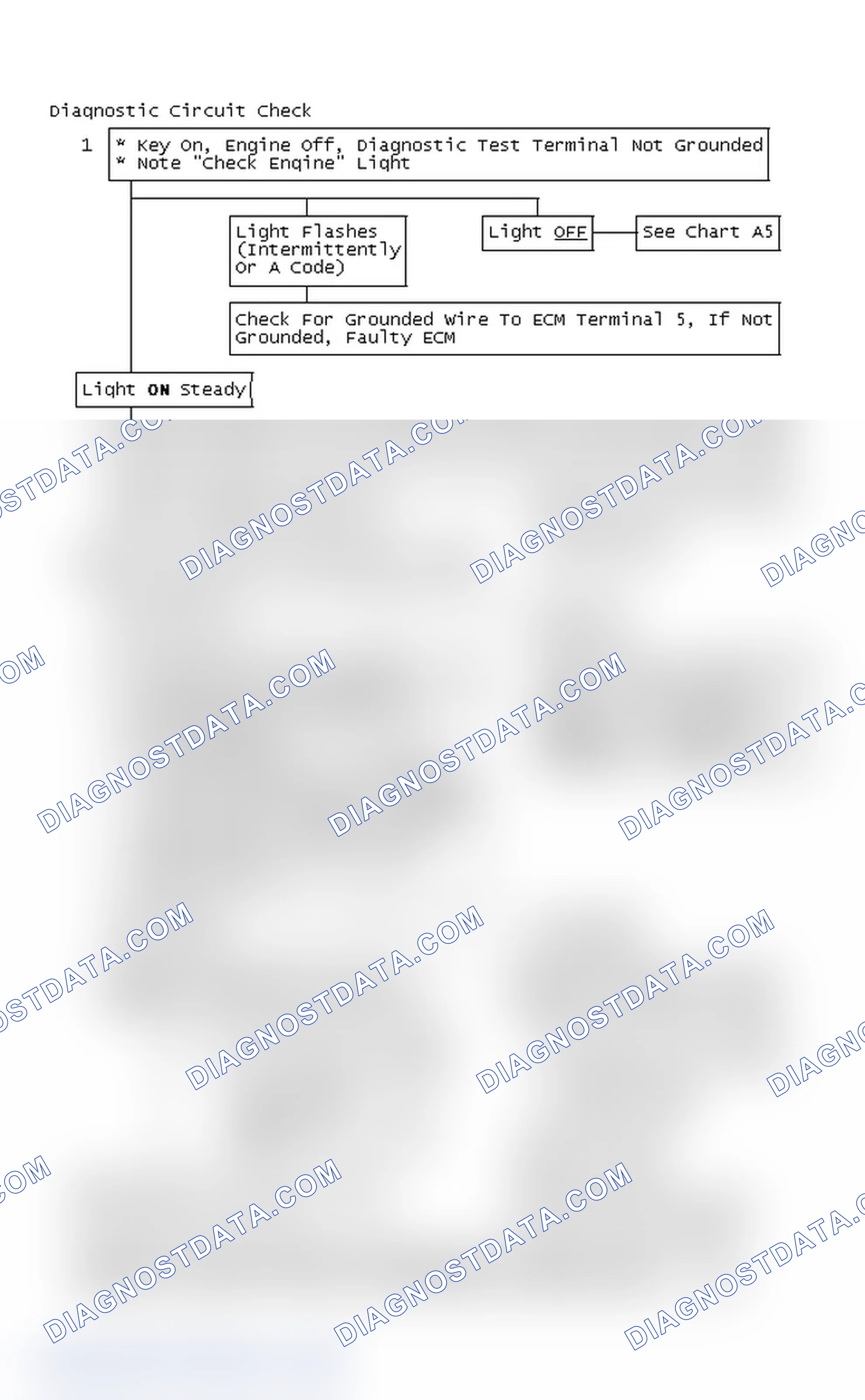 Scheme 190: Diagnostic Circuit Check