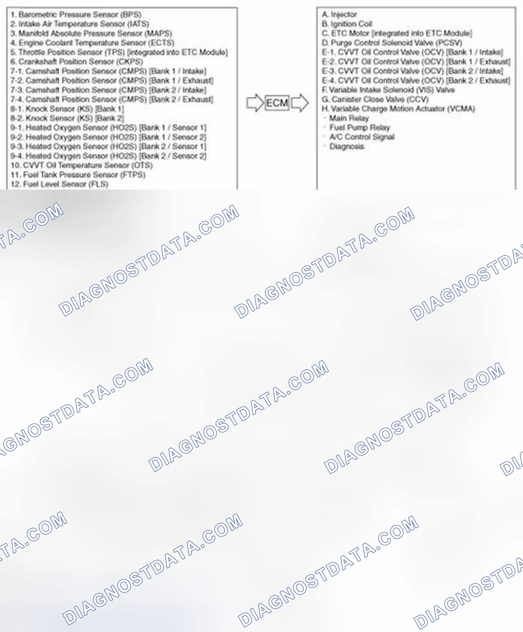 Scheme 1: Schematic Diagram