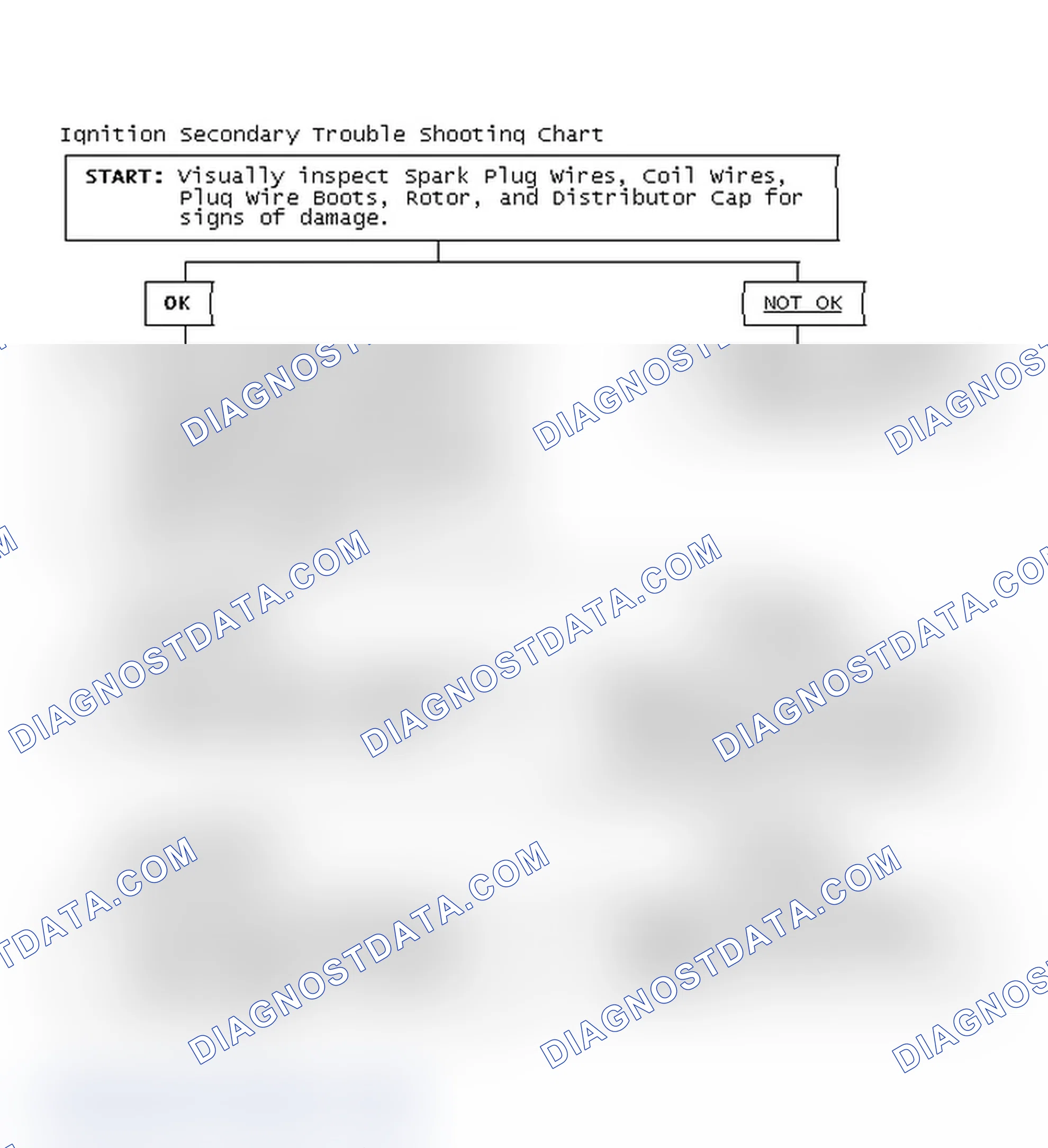 Scheme 1: Ignition Secondary Trouble Shooting Chart