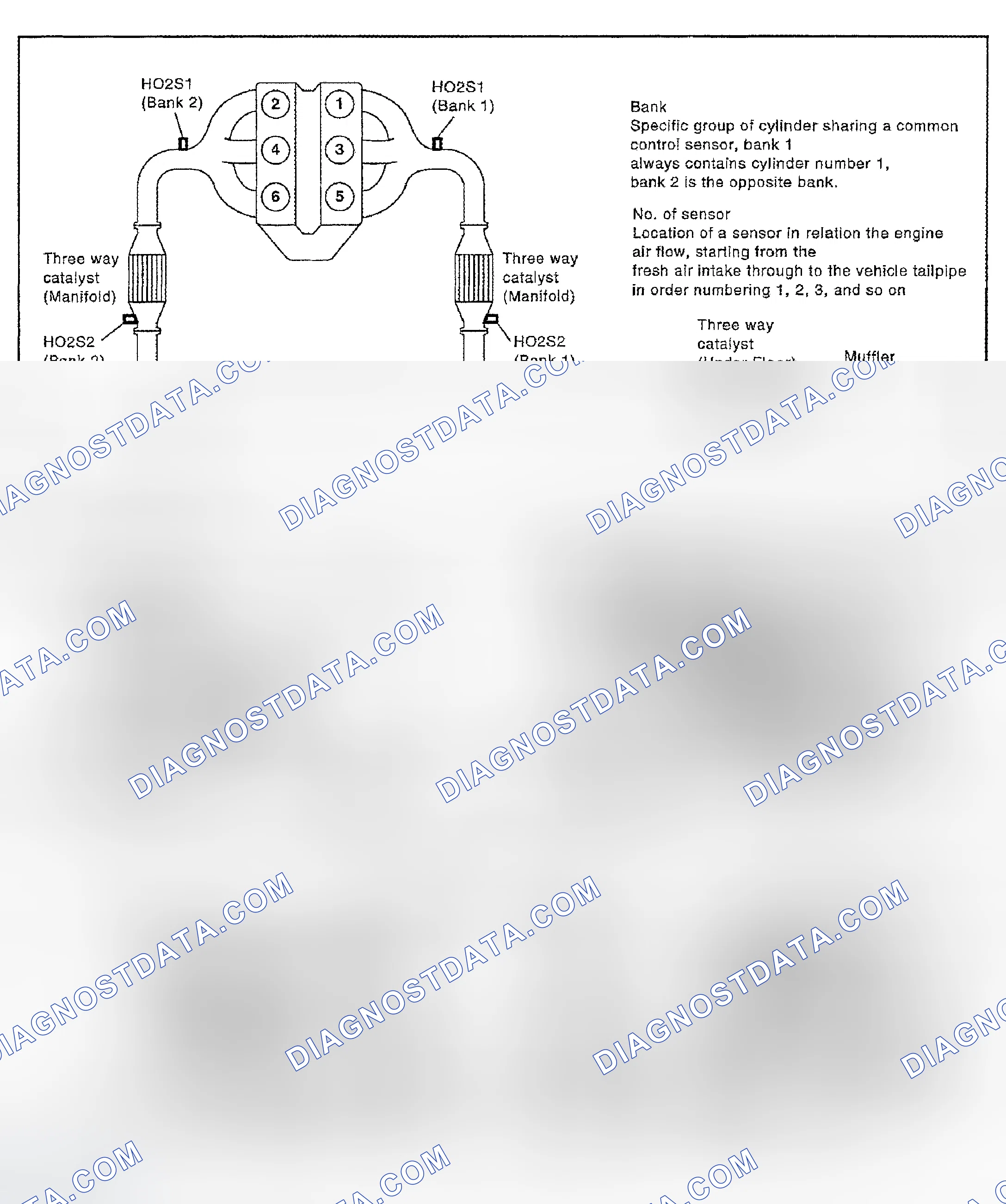 Scheme 53