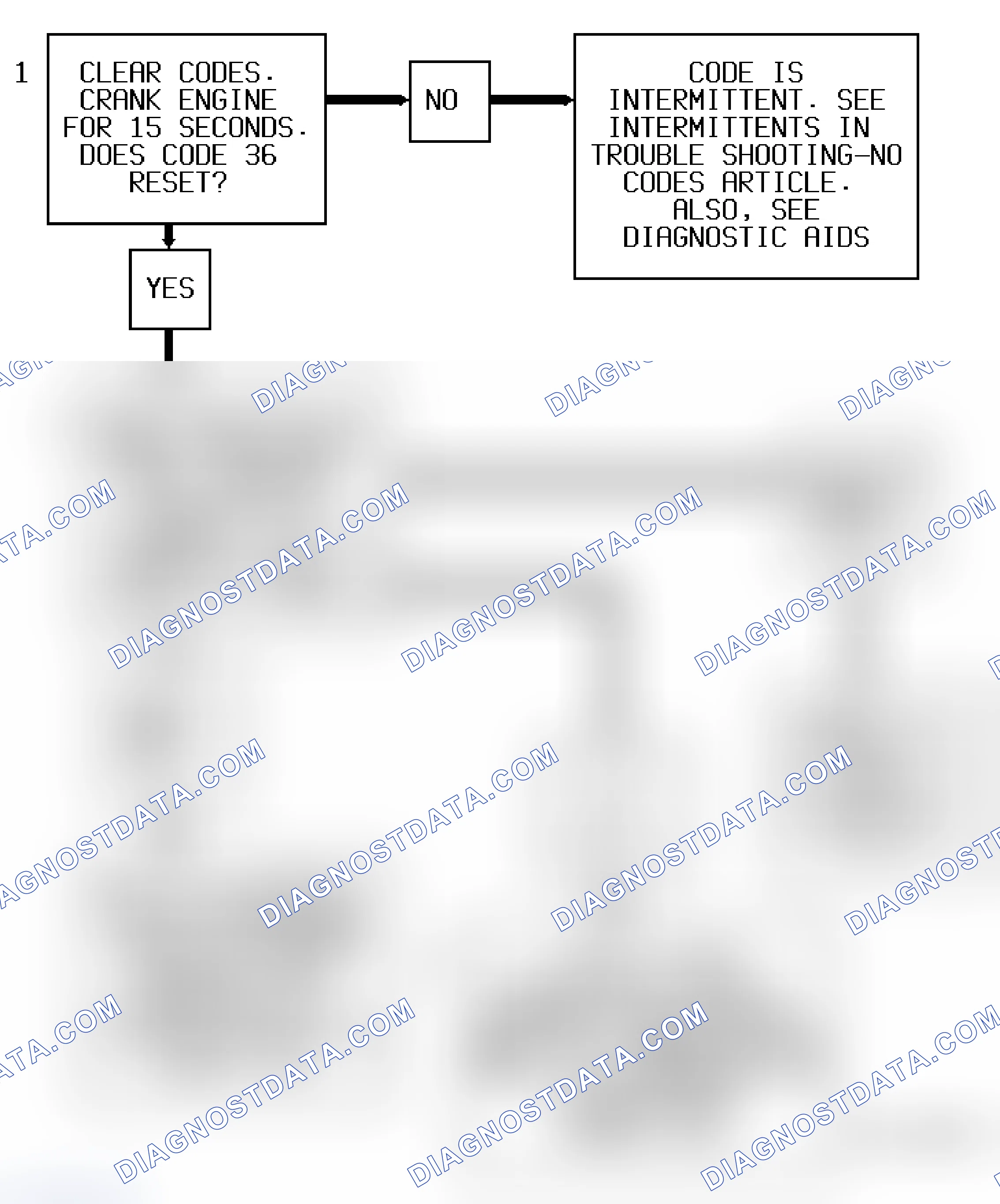 Scheme 36: Code 36 Diagnostic Flow Chart (Caprice) Opti-Spark High Resolution Pulse