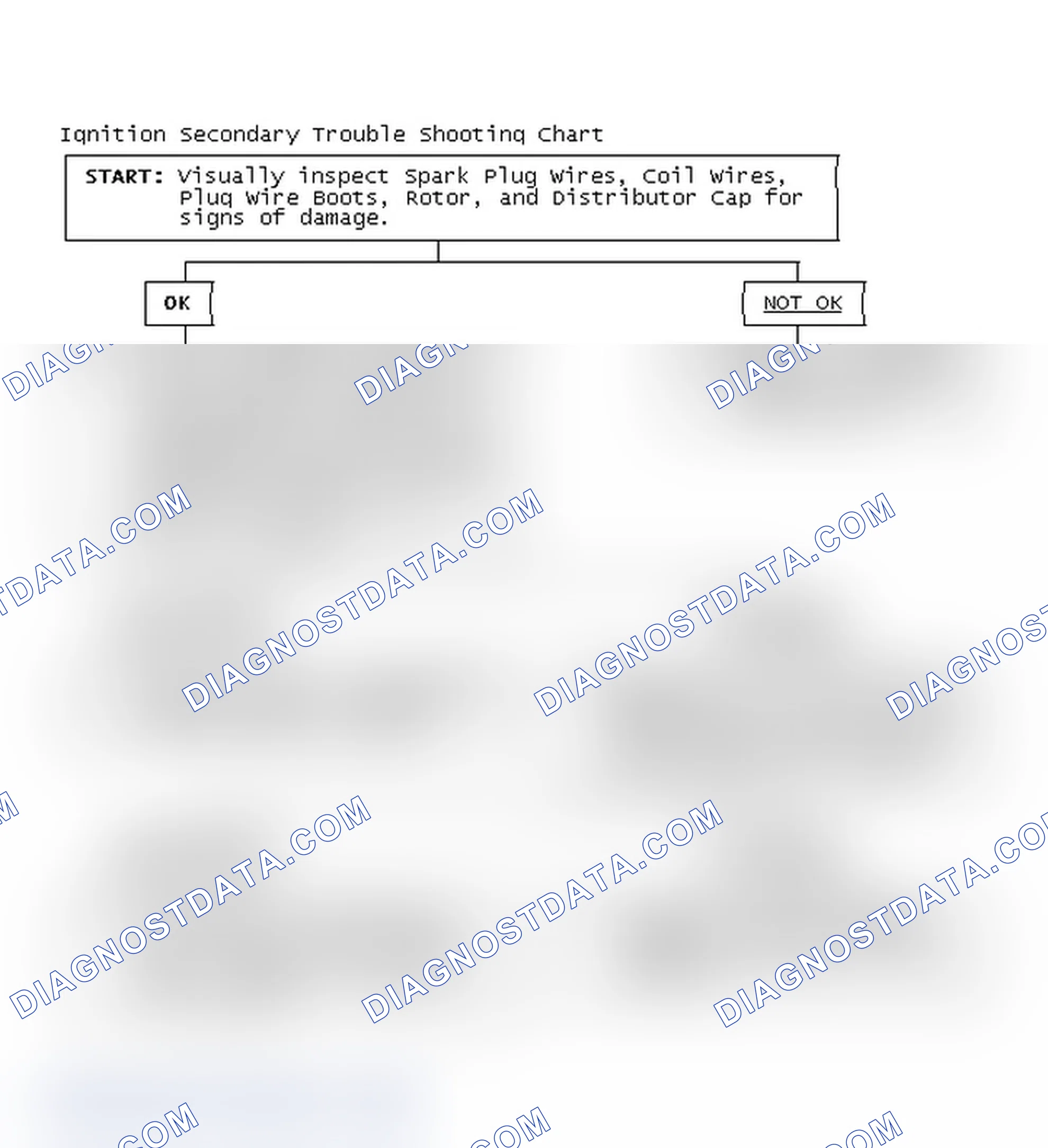 Scheme 1: Ignition Secondary Trouble Shooting Chart