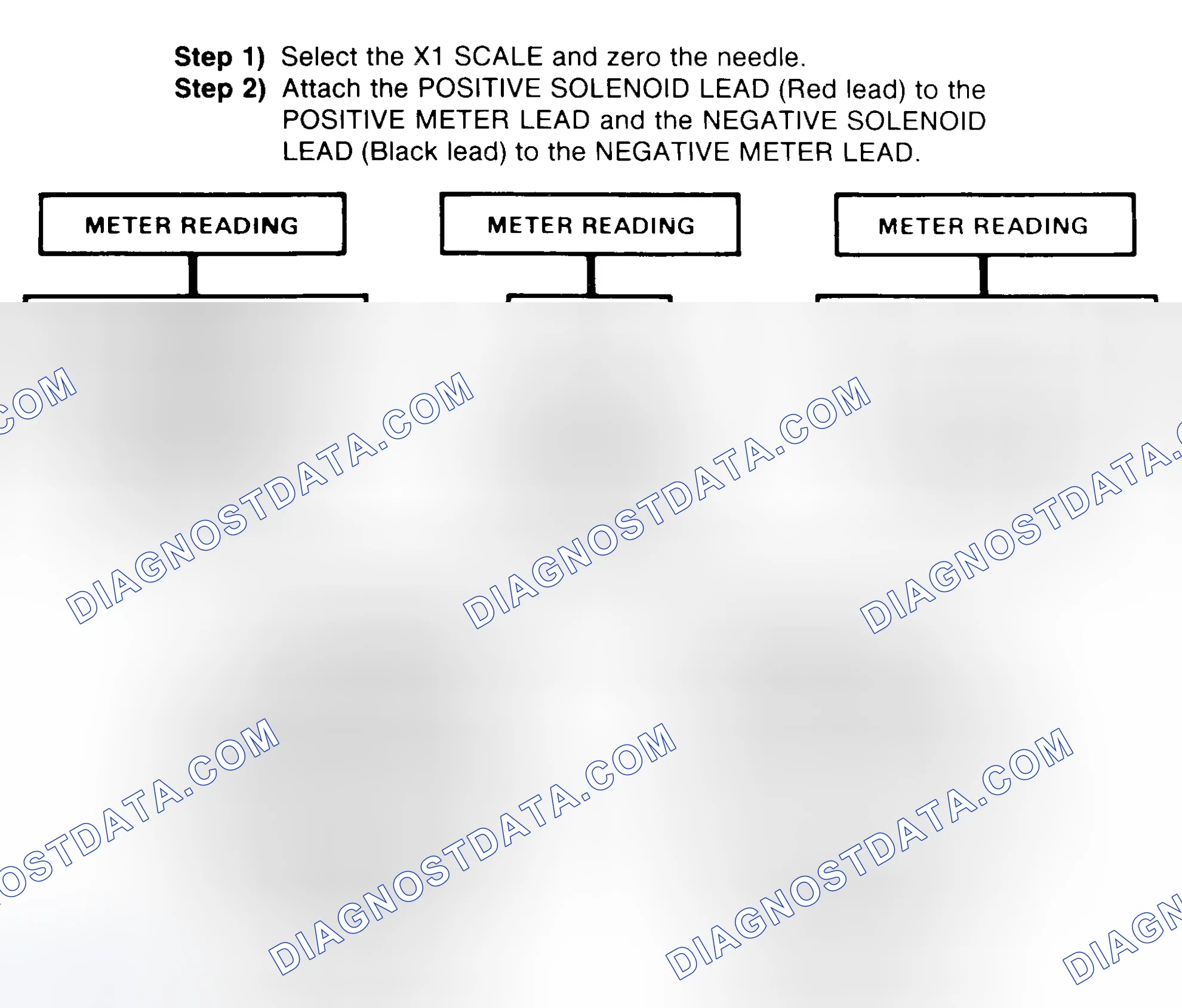 Scheme 2: DIODE CHECK & SOLENOID TEST