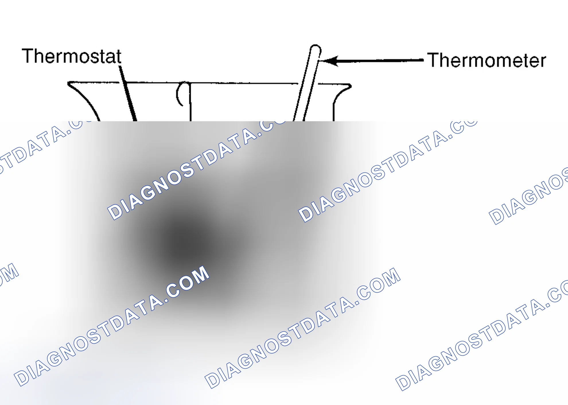 Scheme 1: Testing Thermostat in Coolant/Water Solution