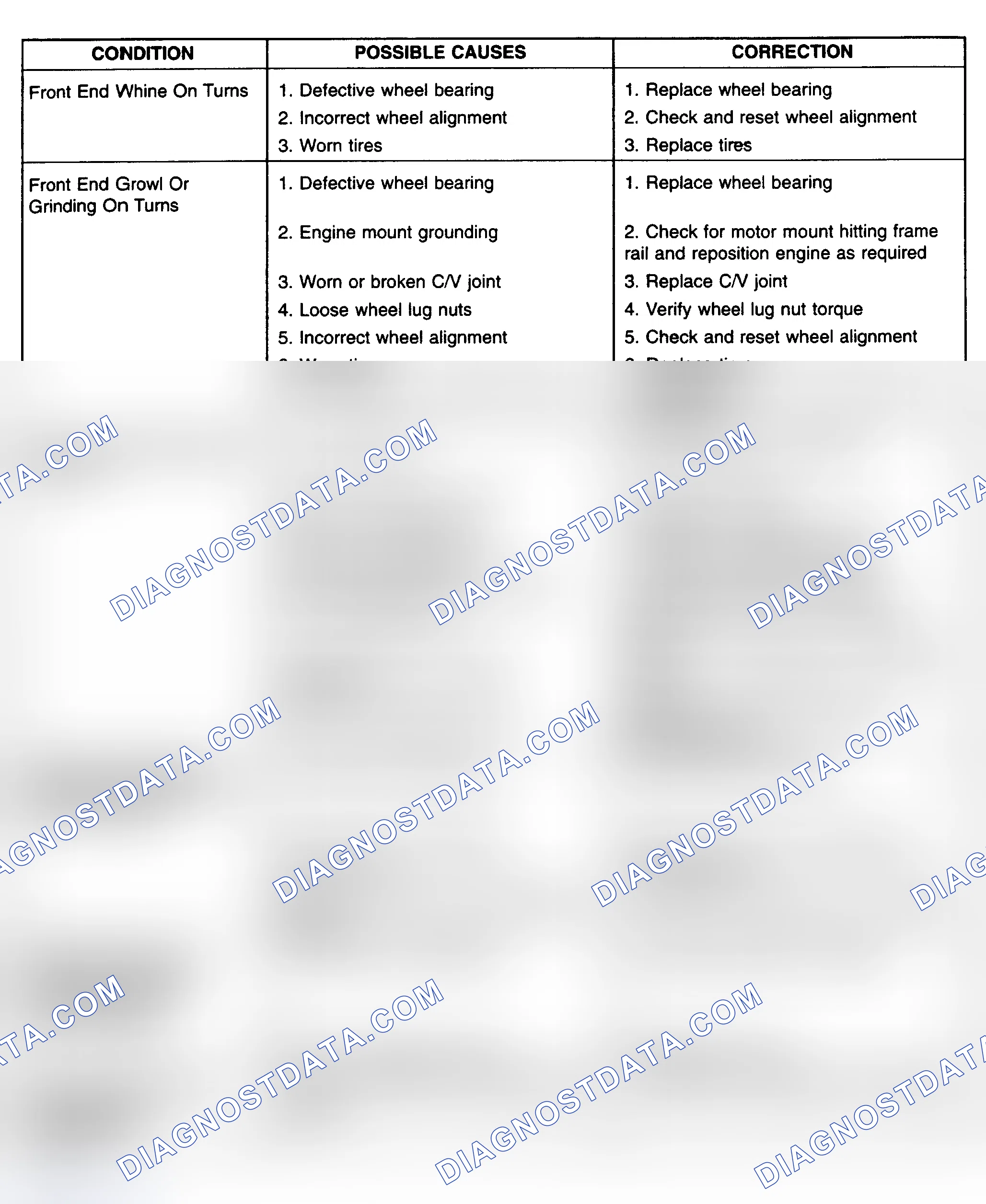 Scheme 8