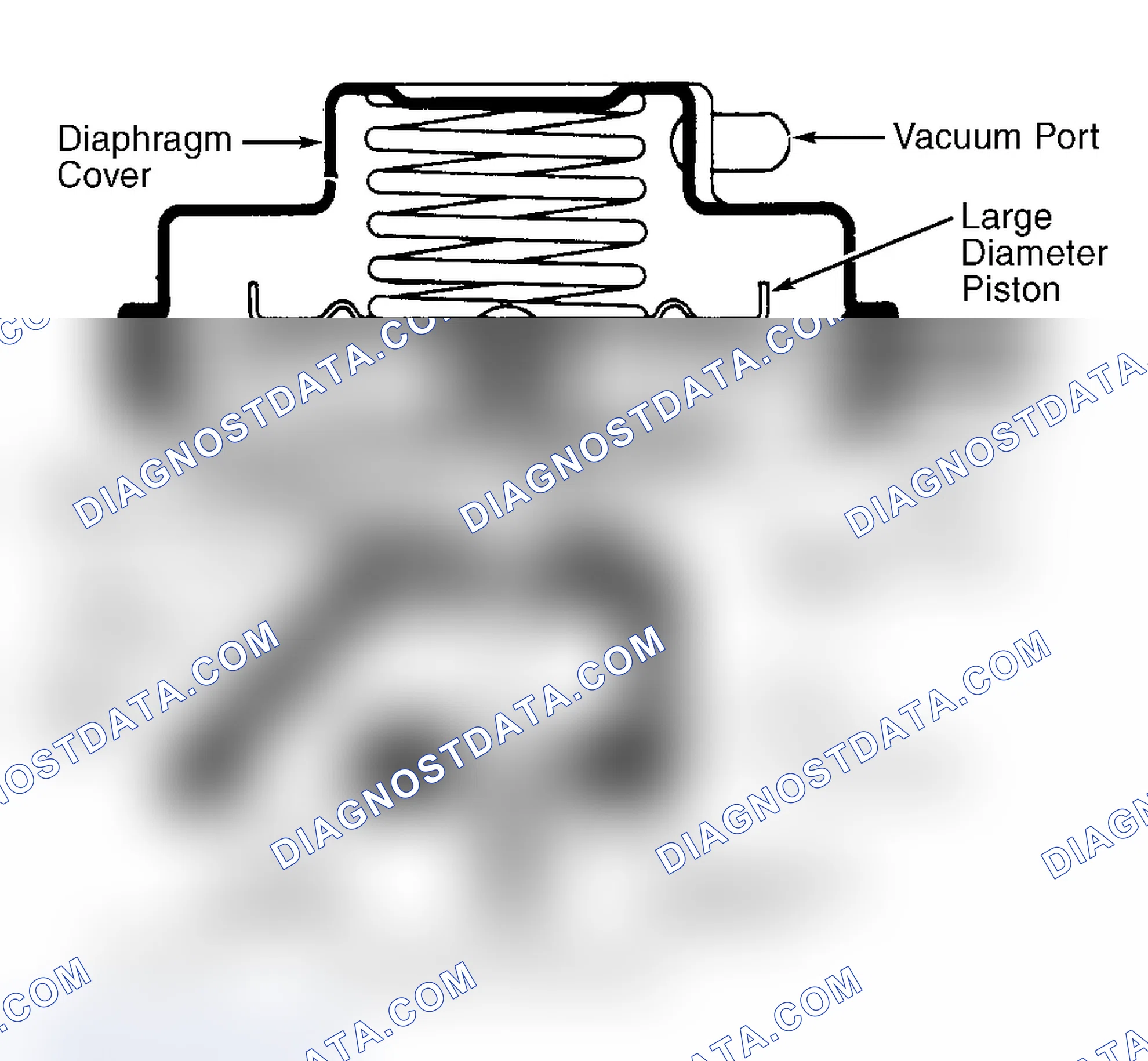 Scheme 8: Dual Diaphragm EGR Valve