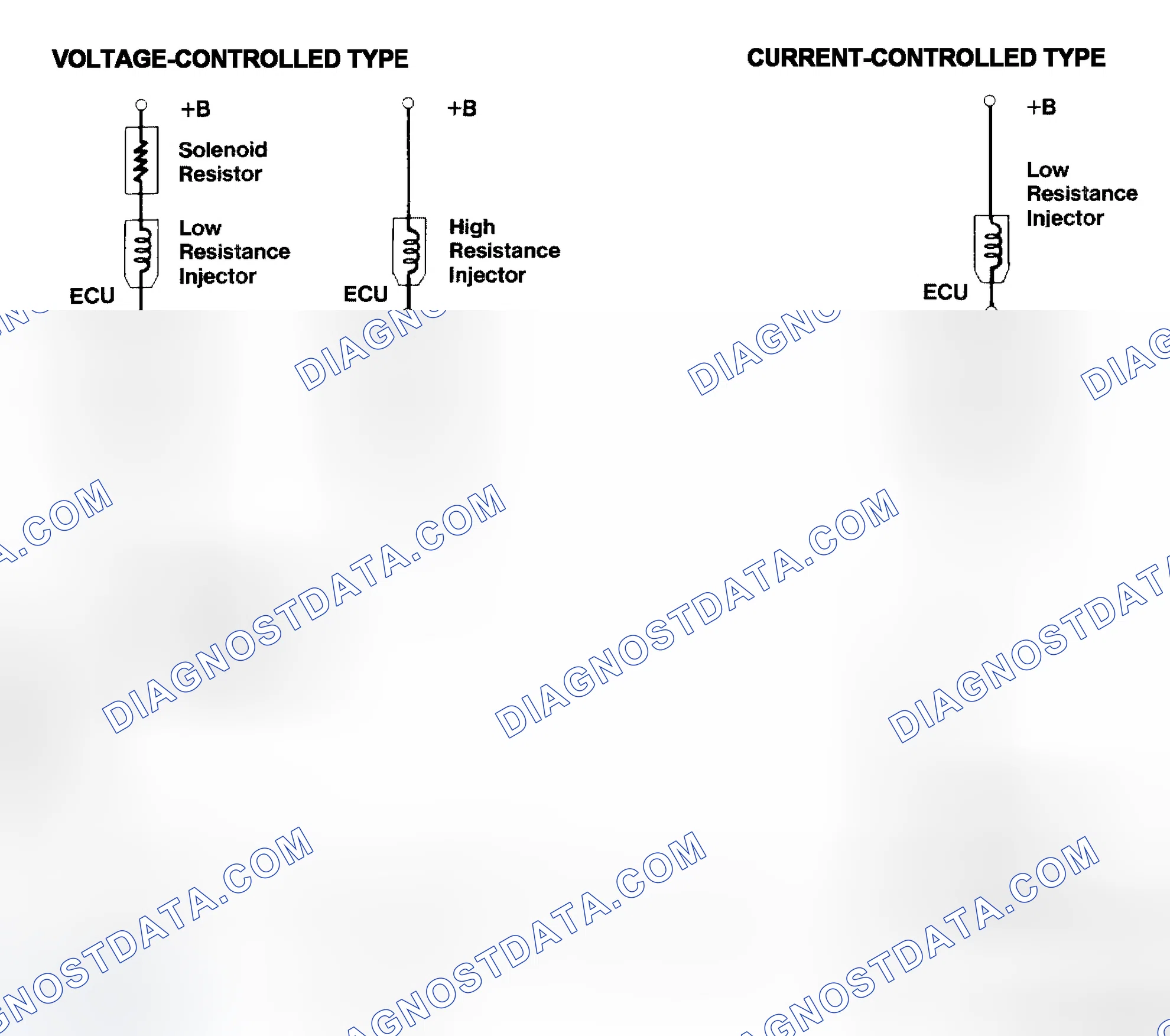 Scheme 4: Injector Driver Types - Current and Voltage
