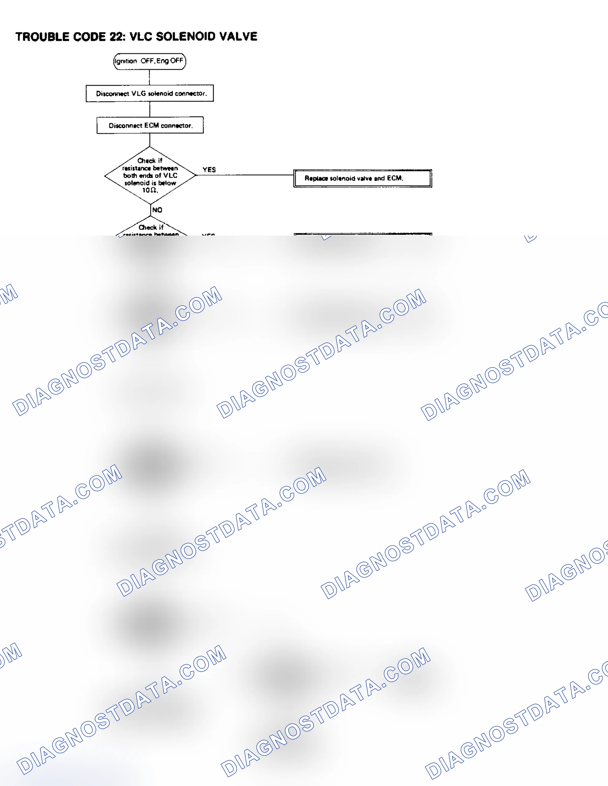 Scheme 31: Trouble Code 22, VLC Solenoid Valve