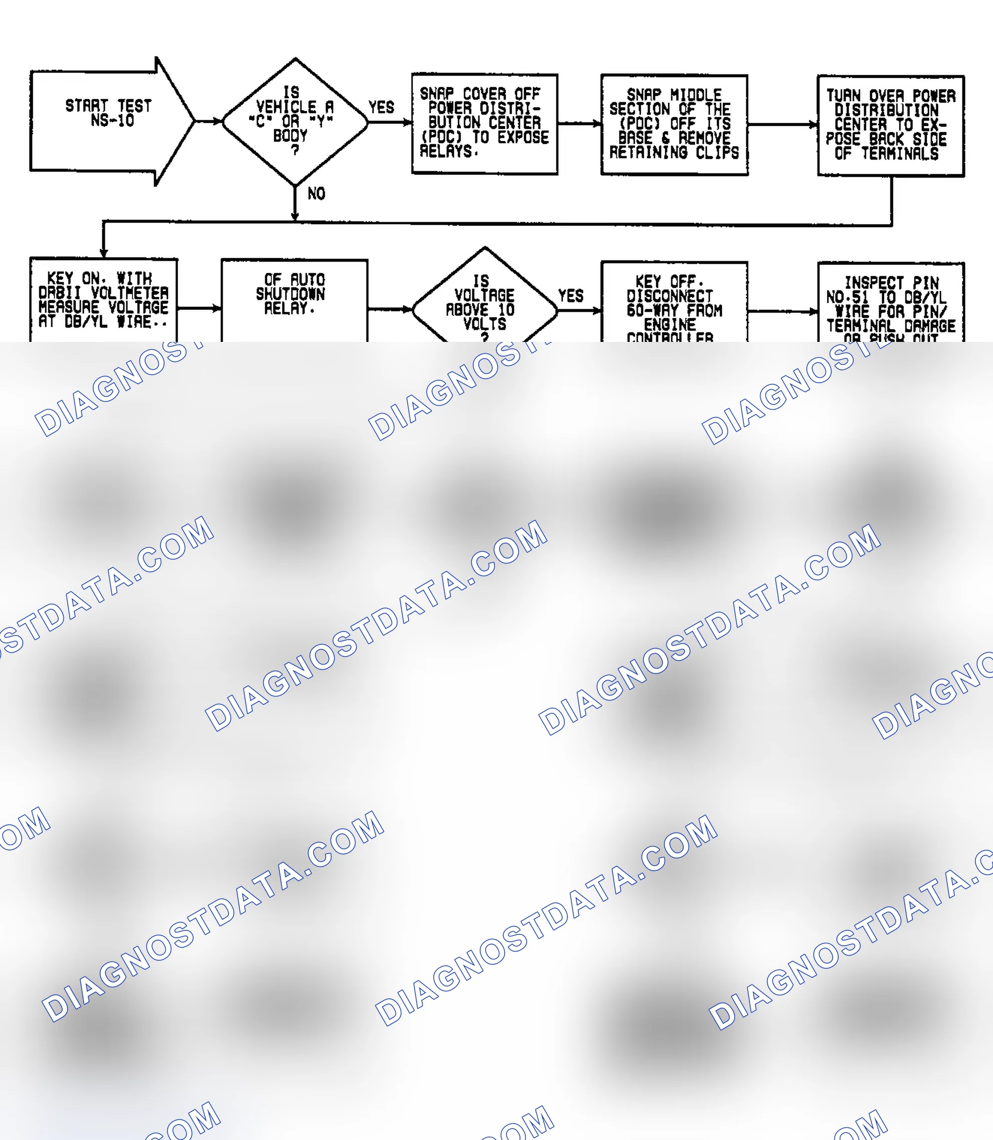 Scheme 255: NS-10: Flow Chart